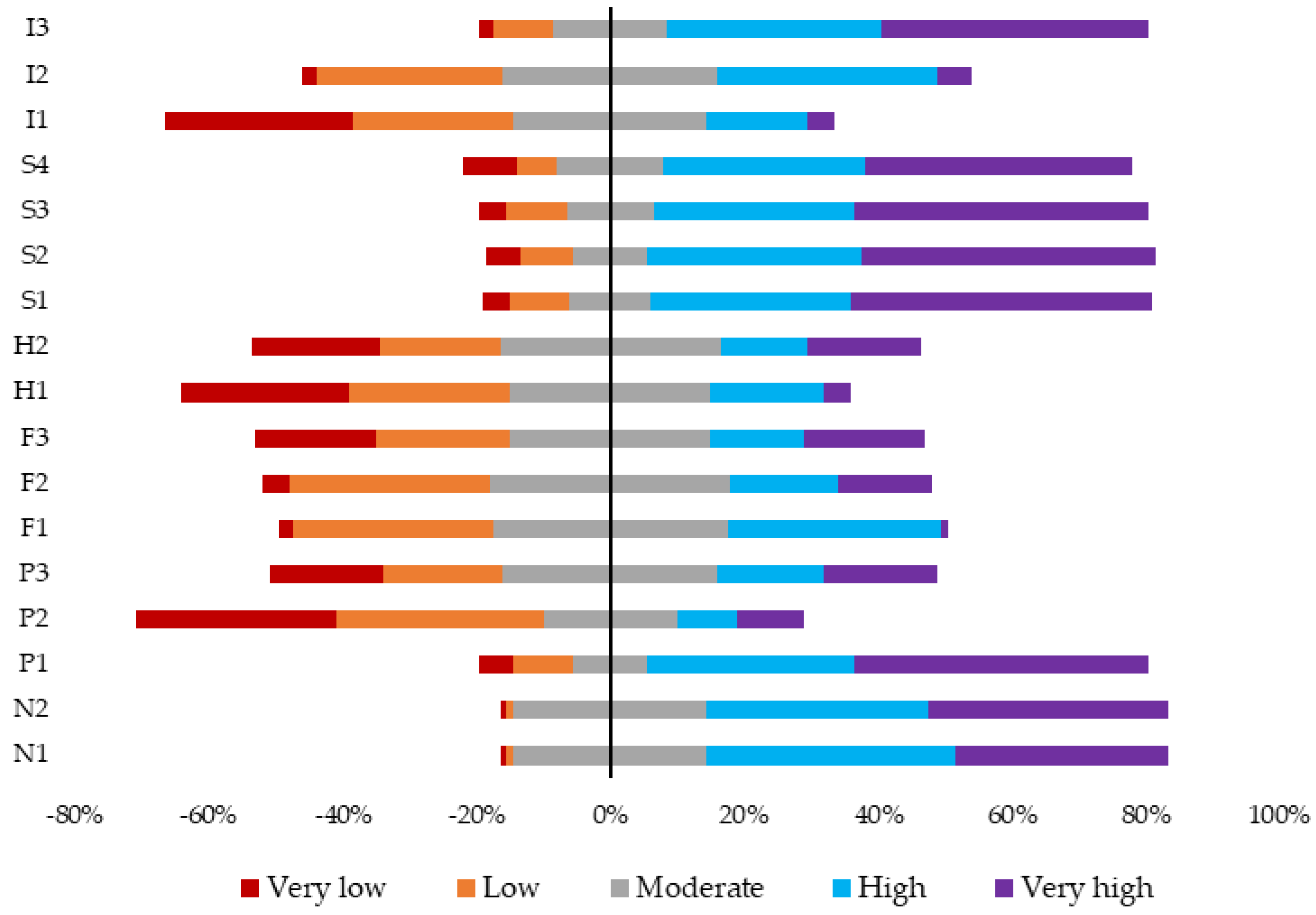 Sustainability 15 15229 g005