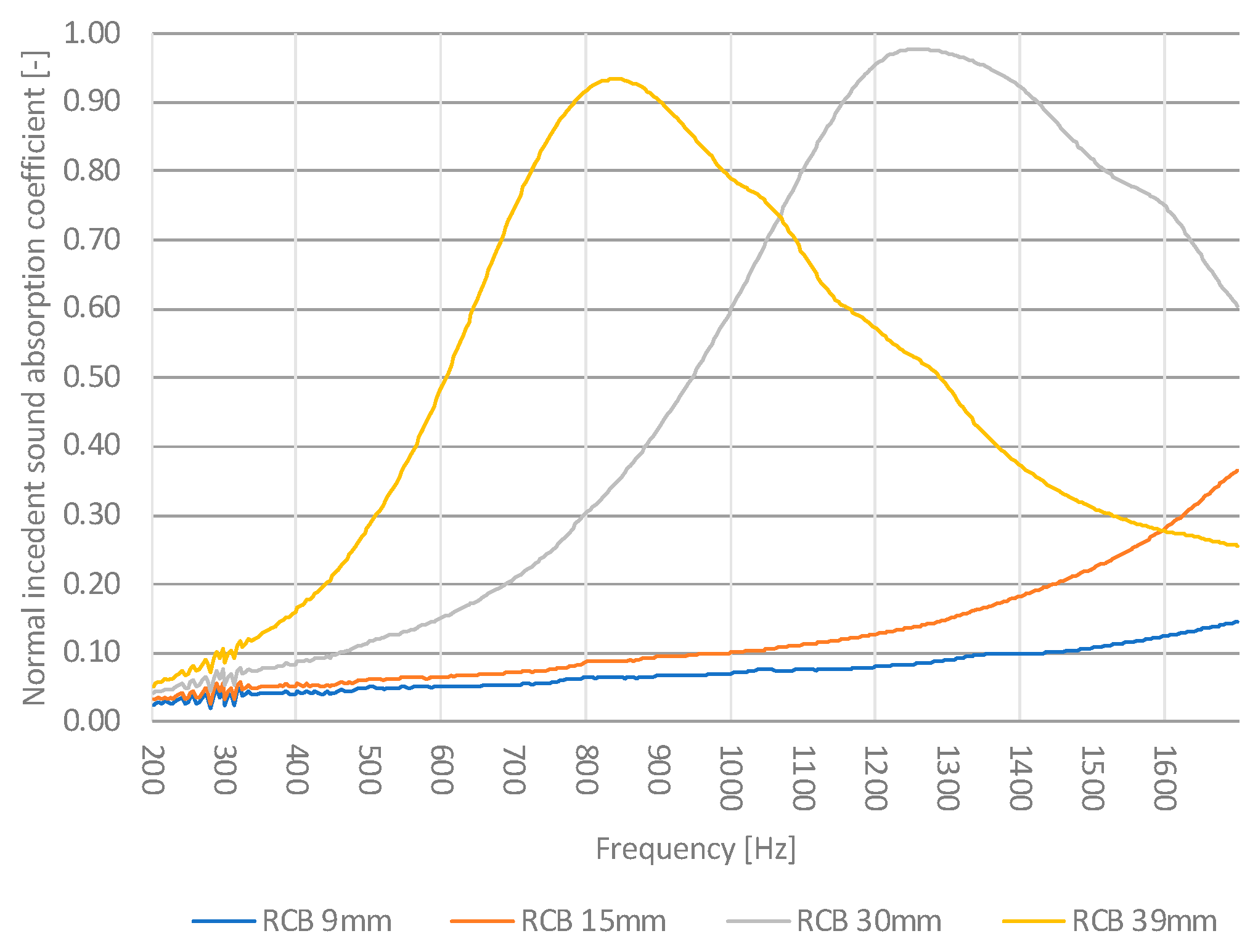 Sustainability 15 15230 g006 Sustainability 15 15230 g006