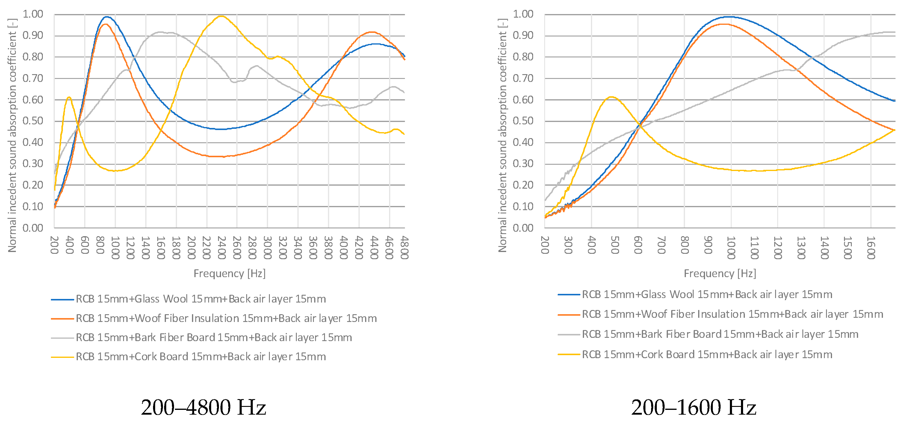 Sustainability 15 15230 g015 Sustainability 15 15230 g015