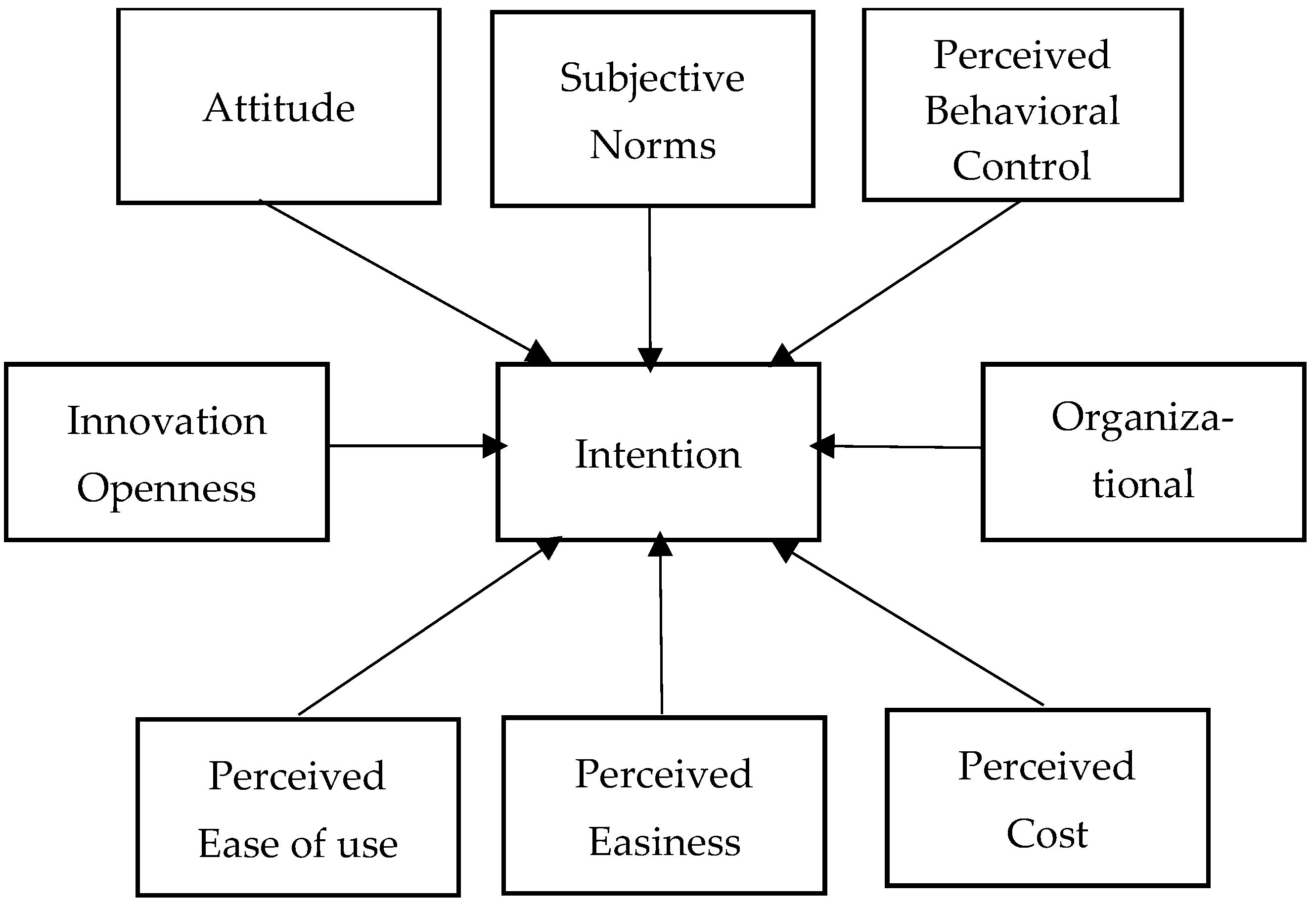 Sustainability 15 15232 g001