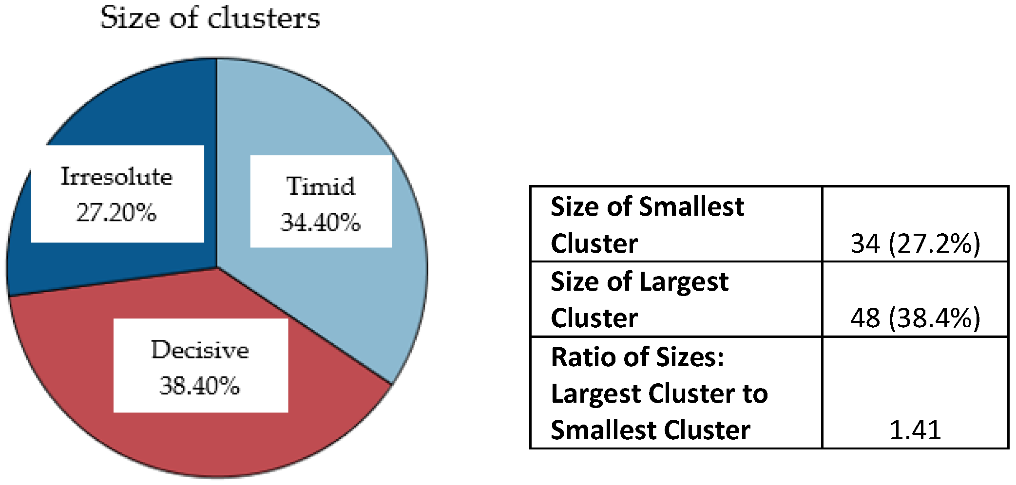Sustainability 15 15232 g003