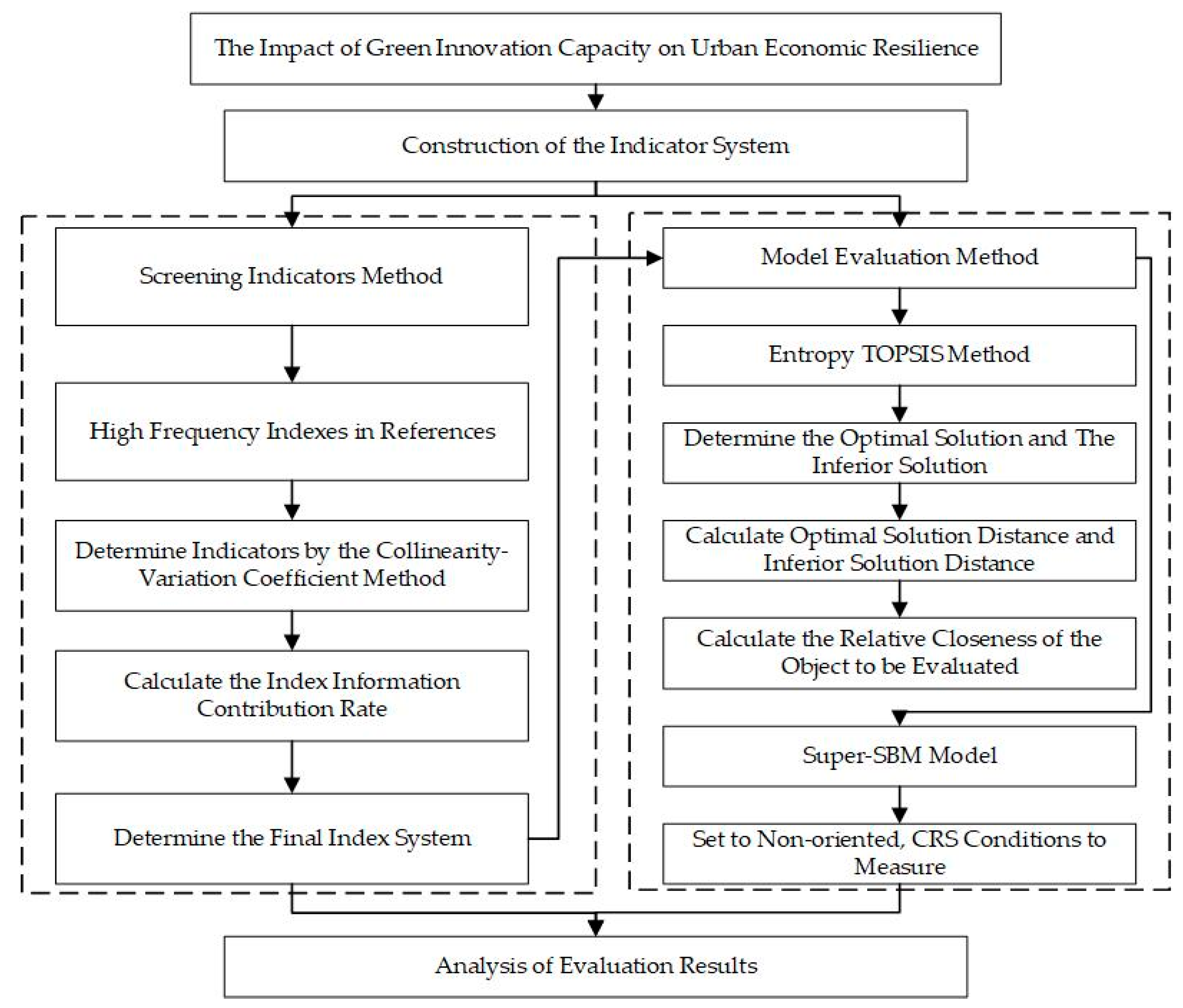 Sustainability 15 15235 g001