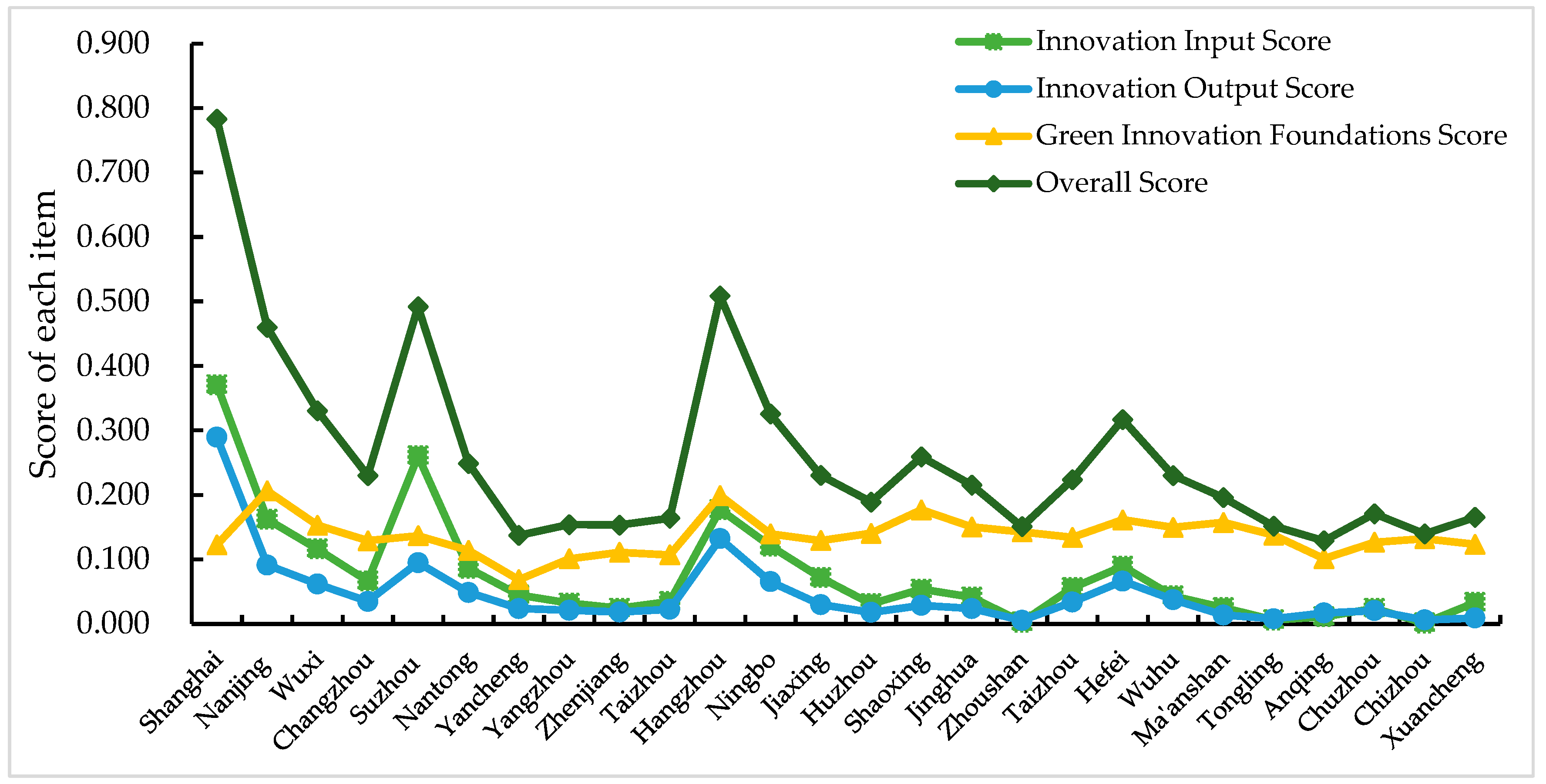 Sustainability 15 15235 g002