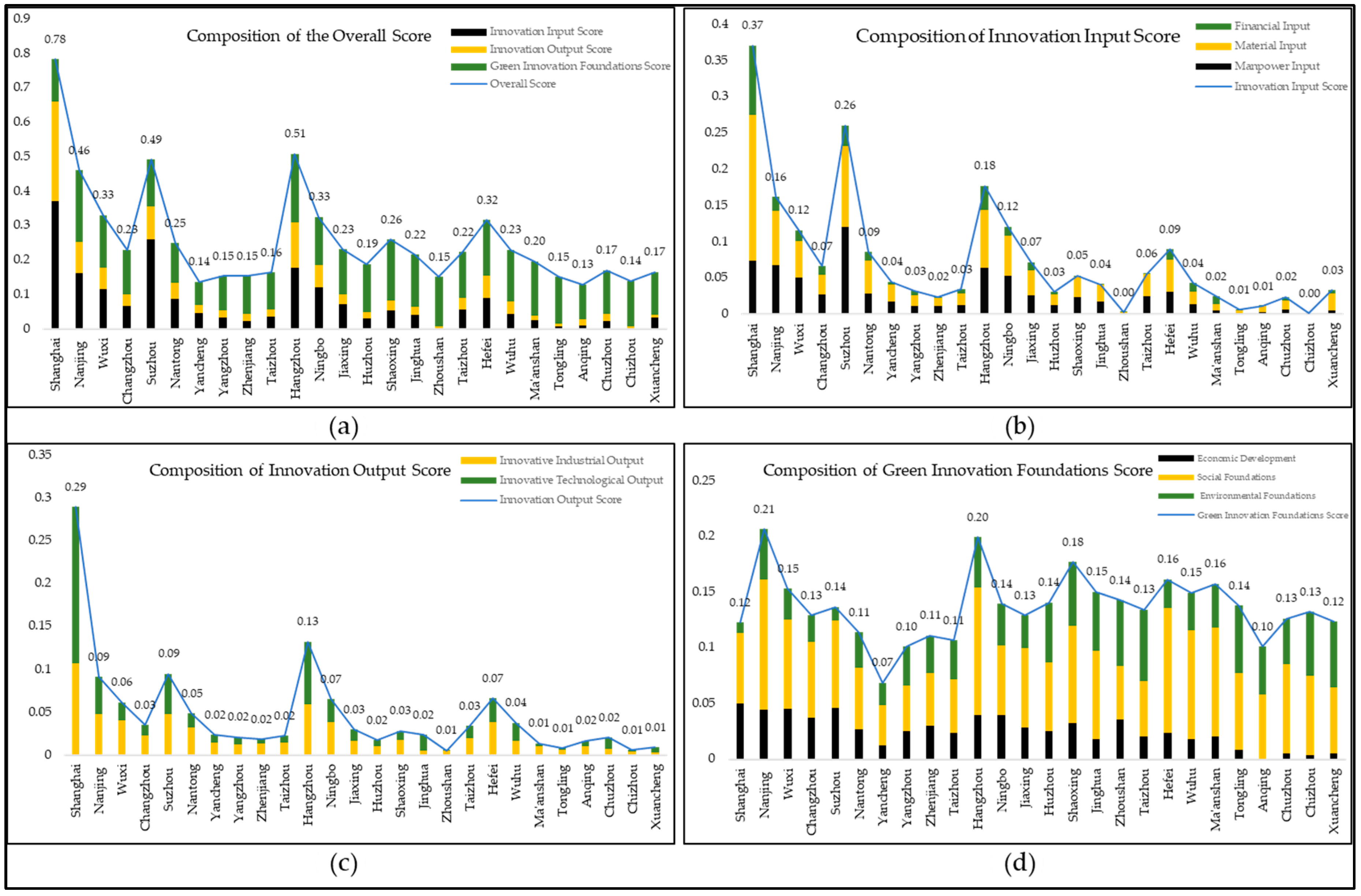 Sustainability 15 15235 g003
