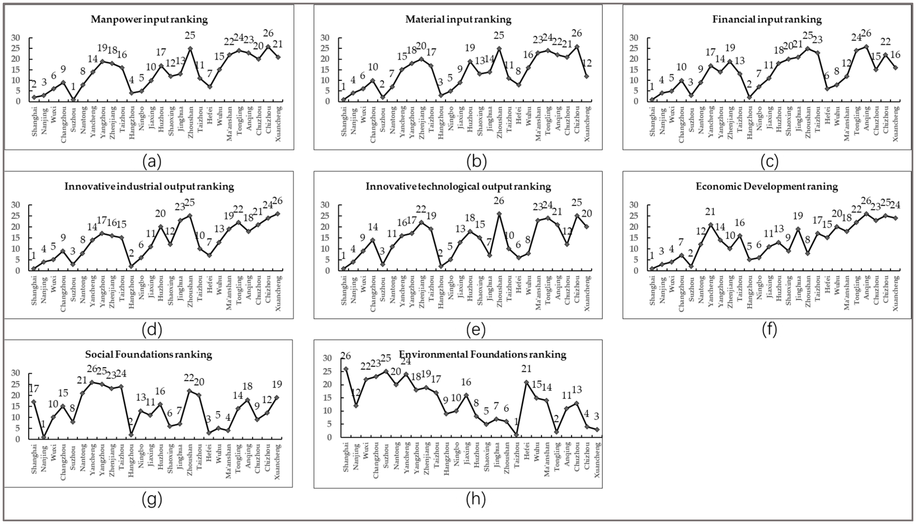 Sustainability 15 15235 g004