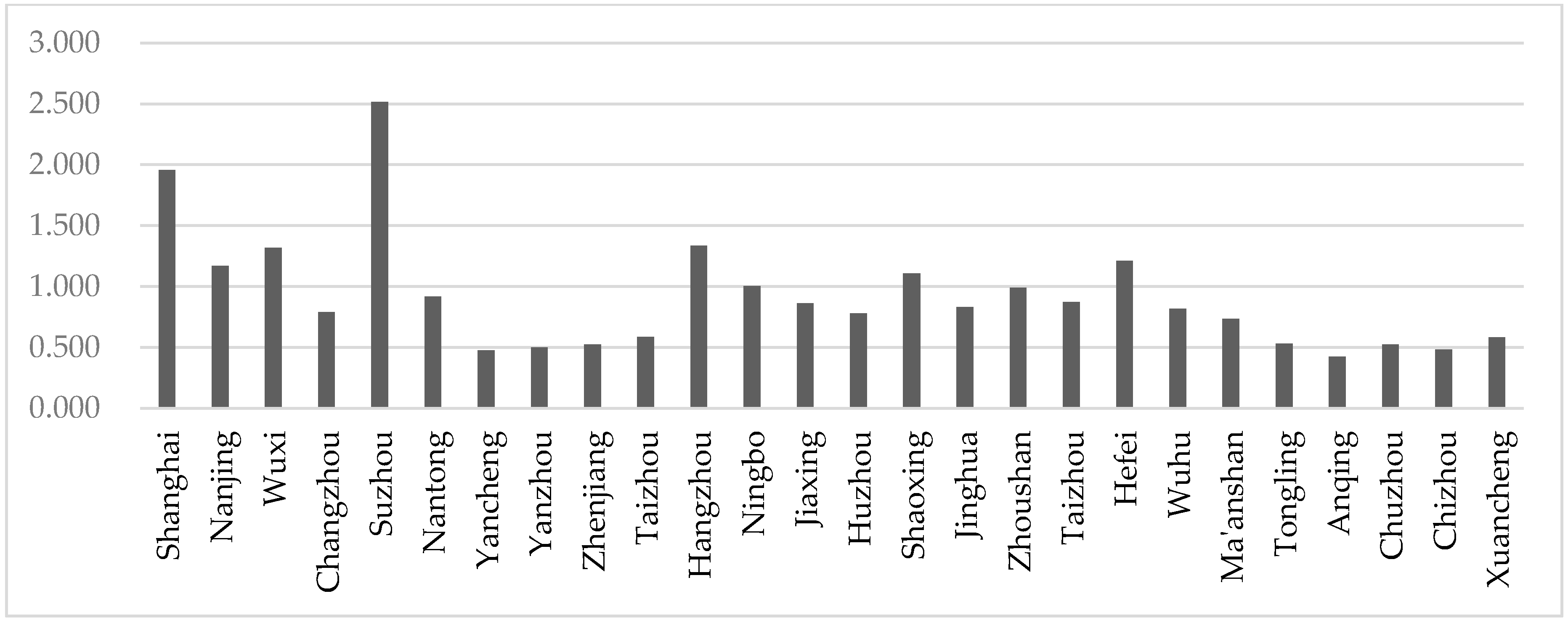 Sustainability 15 15235 g005