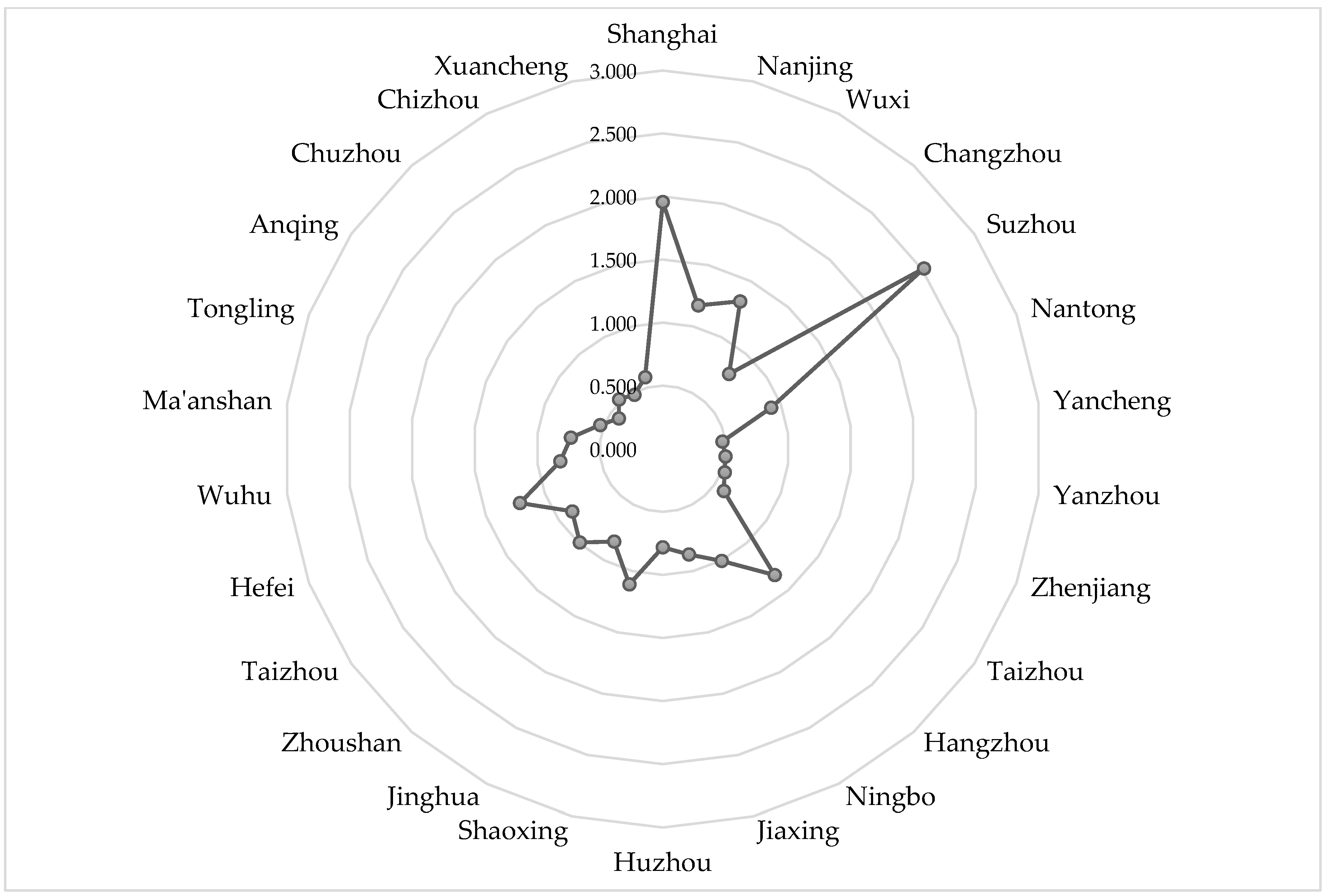 Sustainability 15 15235 g006