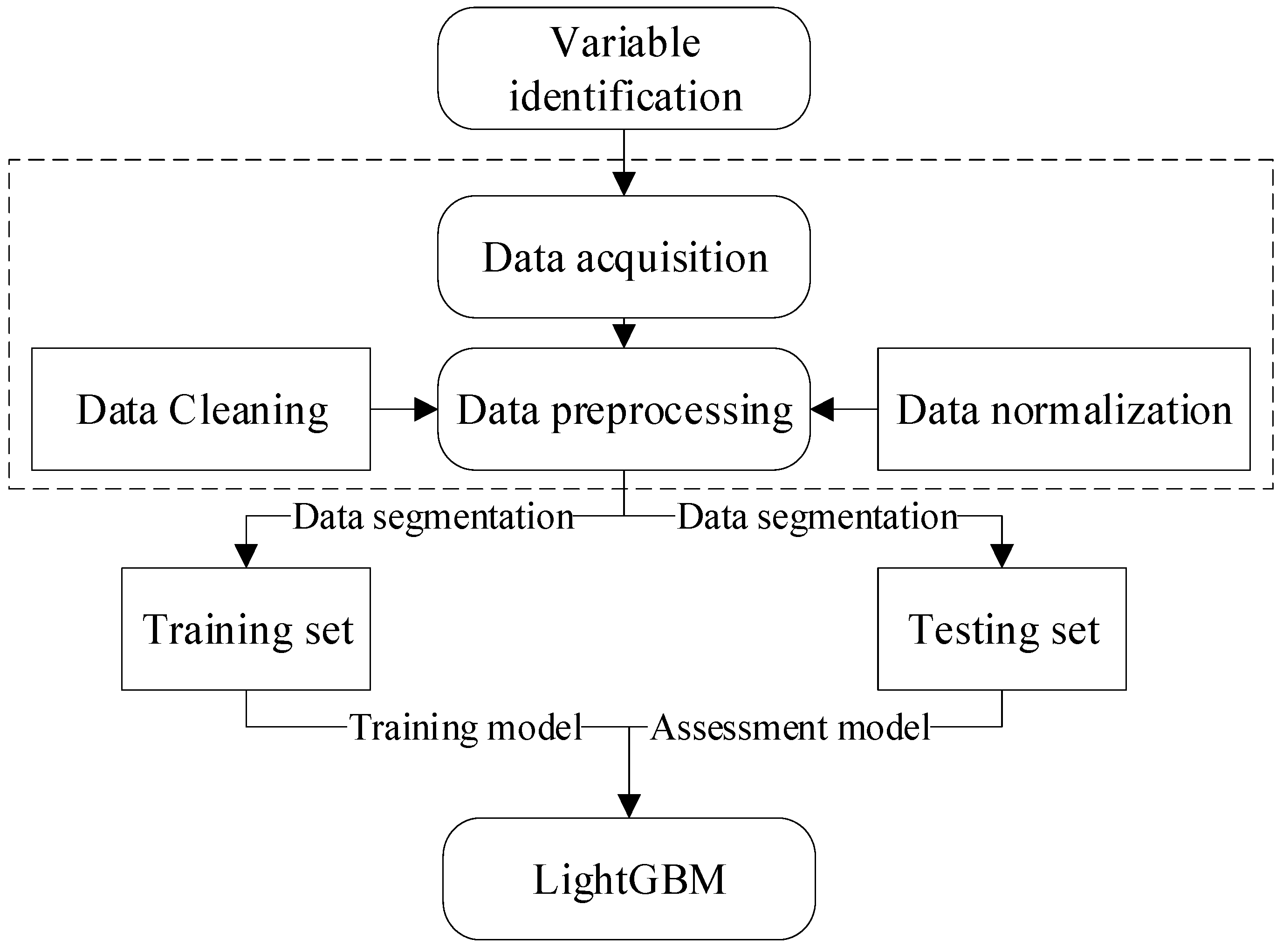 Sustainability 15 15237 g001