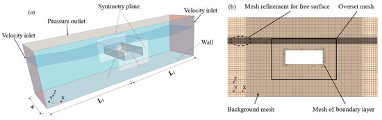 Numerical Analysis of the Impact Parameters on the Dynamic