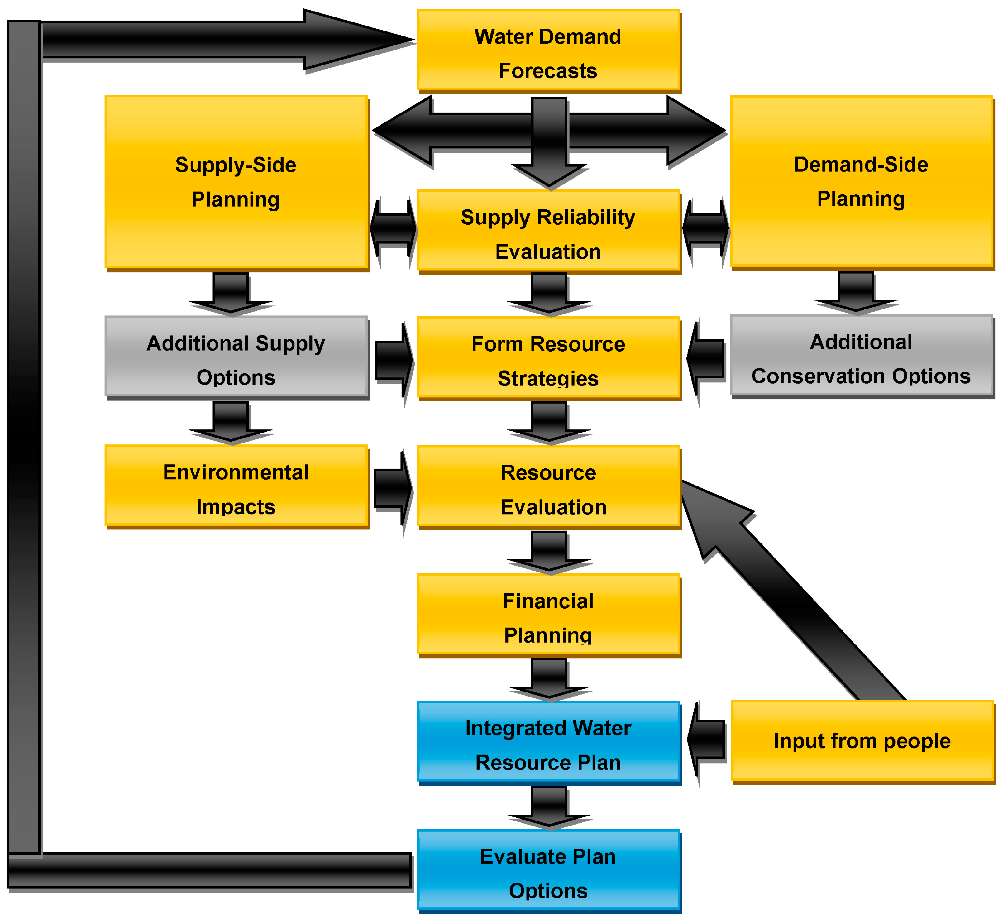 Sustainability 15 15242 g001