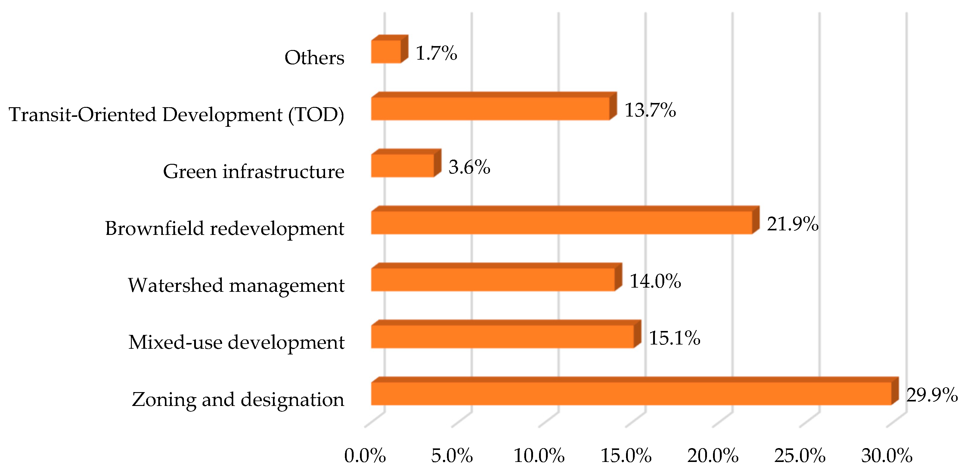 Sustainability 15 15242 g003