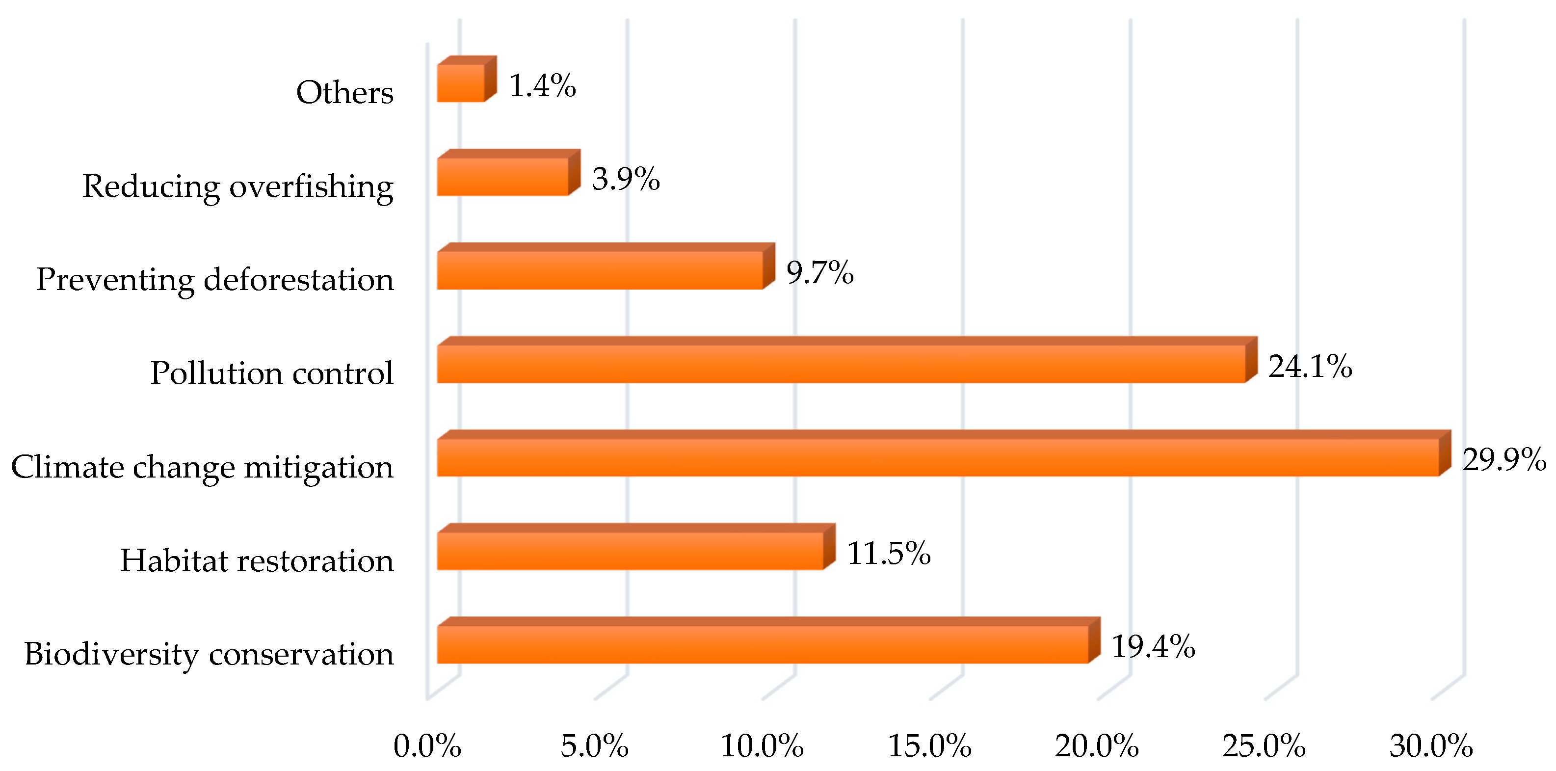 Sustainability 15 15242 g004