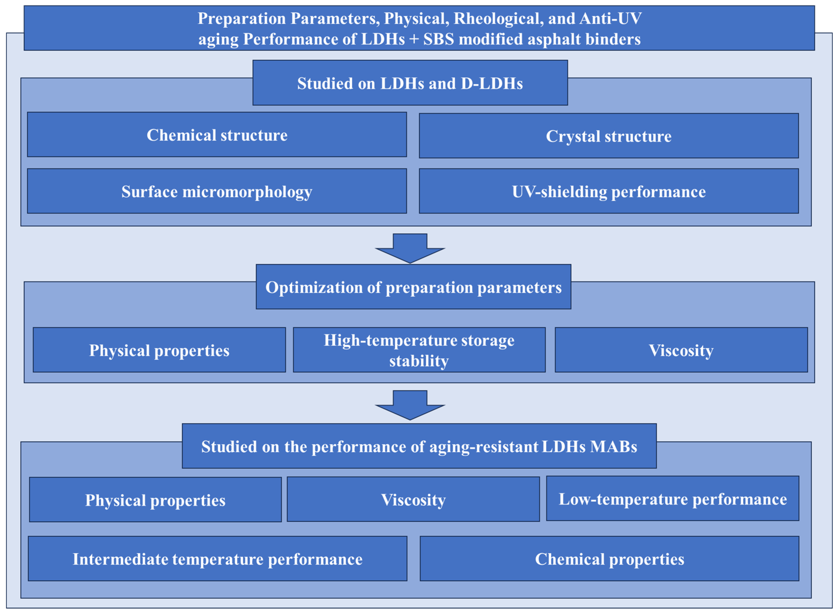 Sustainability 15 15246 g001
