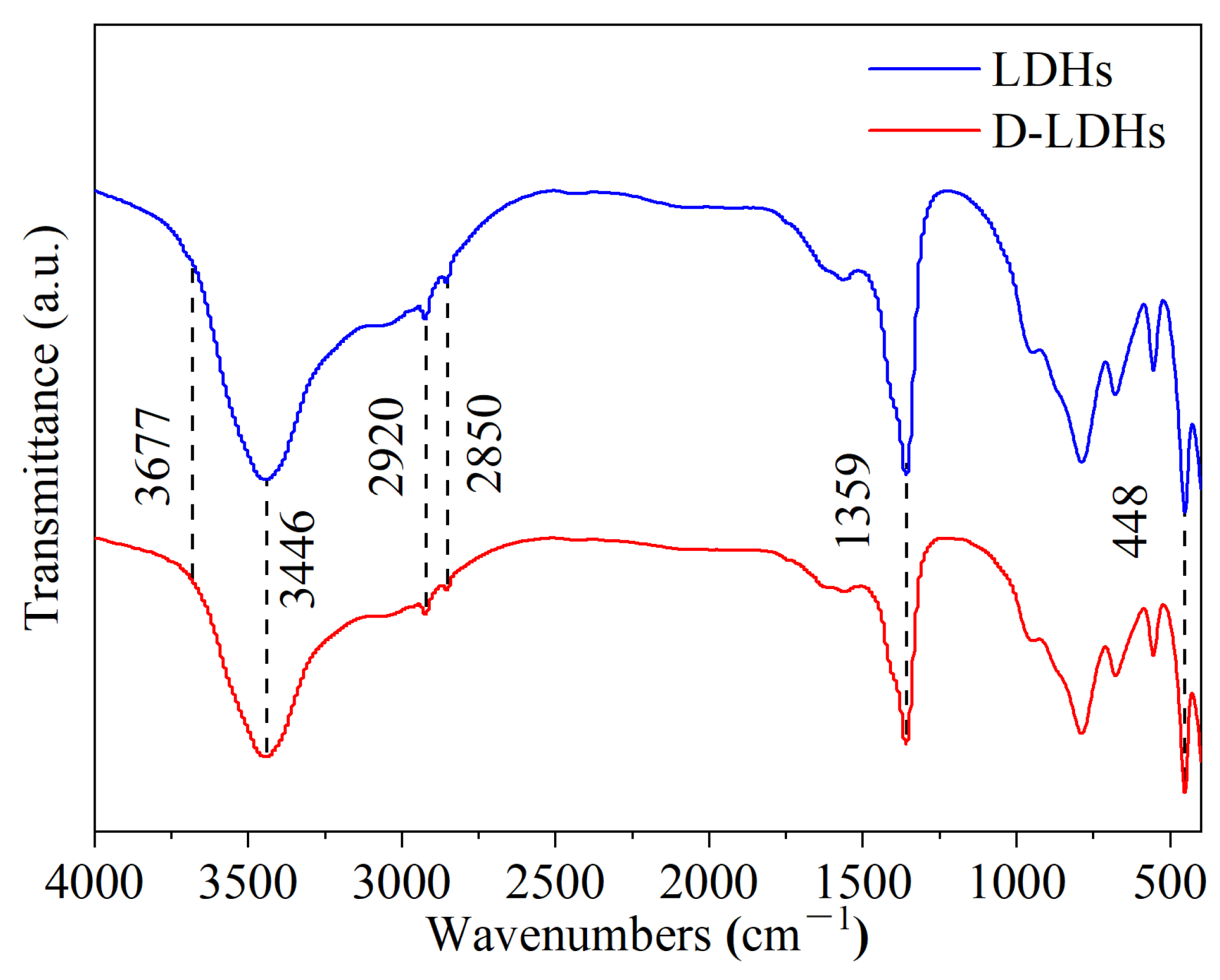 Sustainability 15 15246 g002