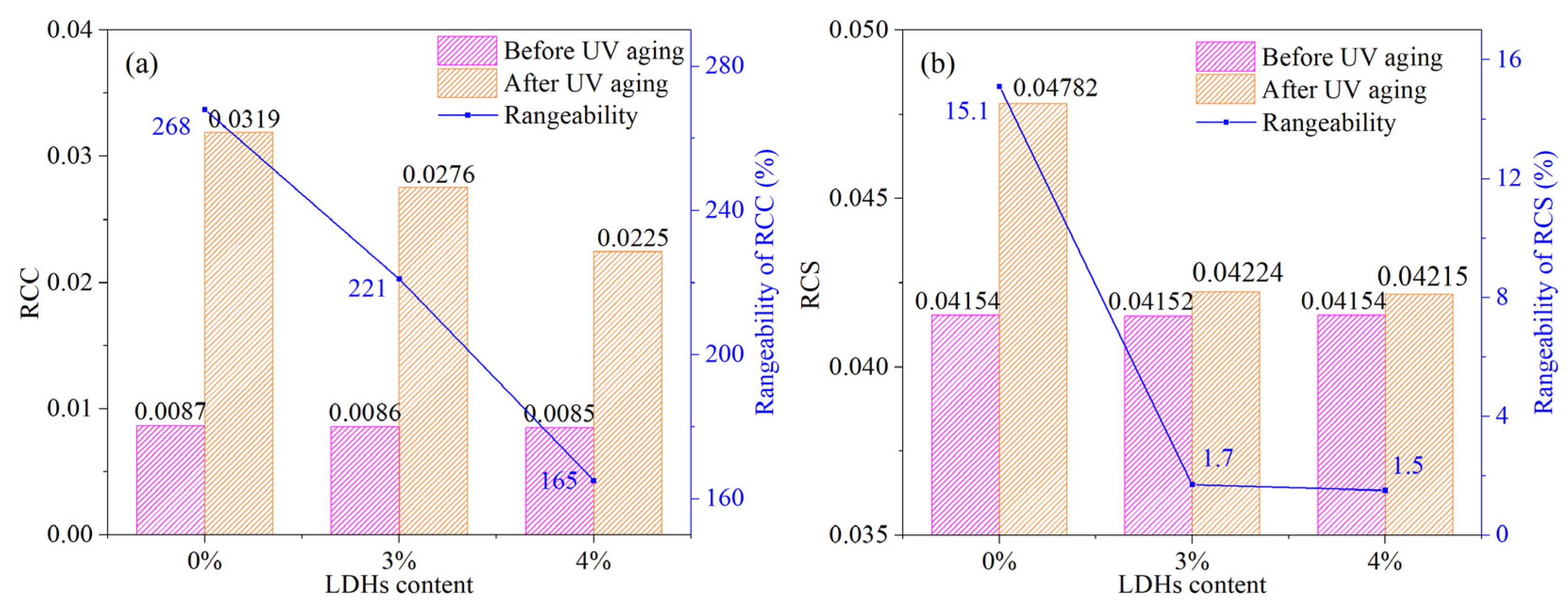 Sustainability 15 15246 g015