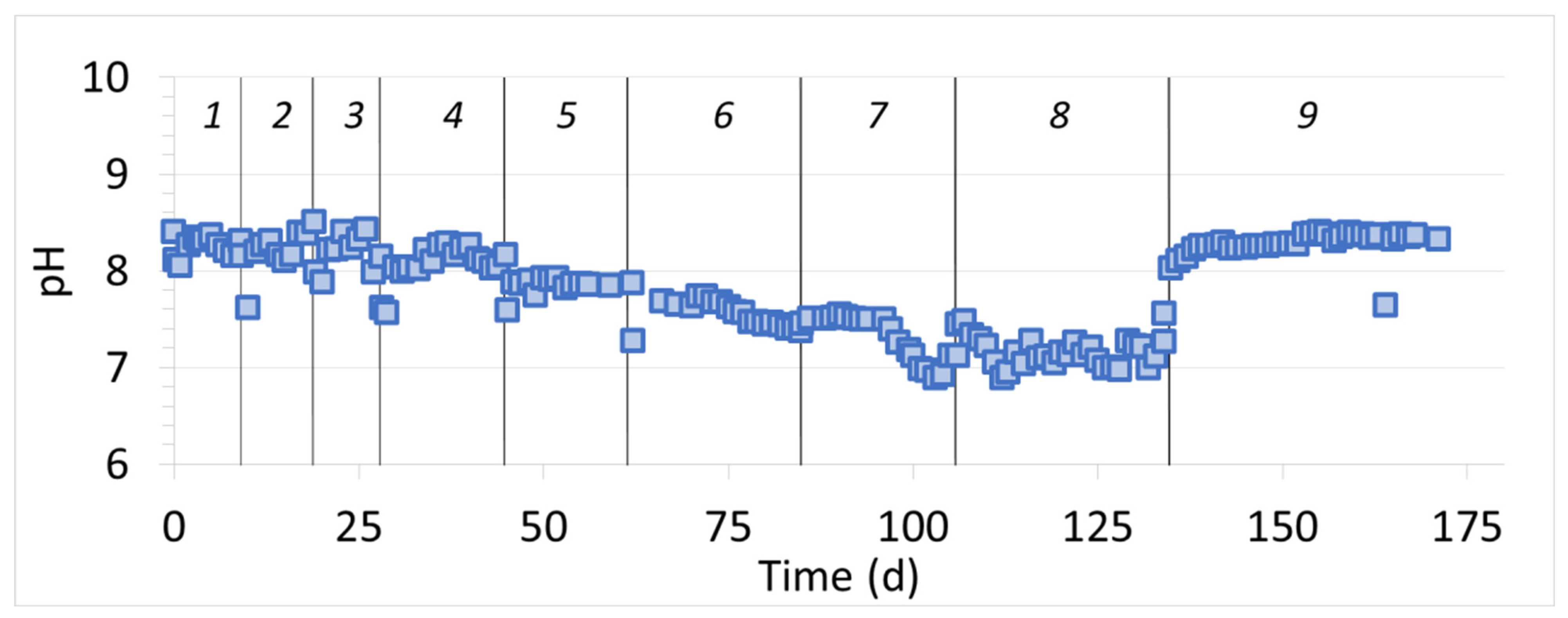 Sustainability 15 15247 g007