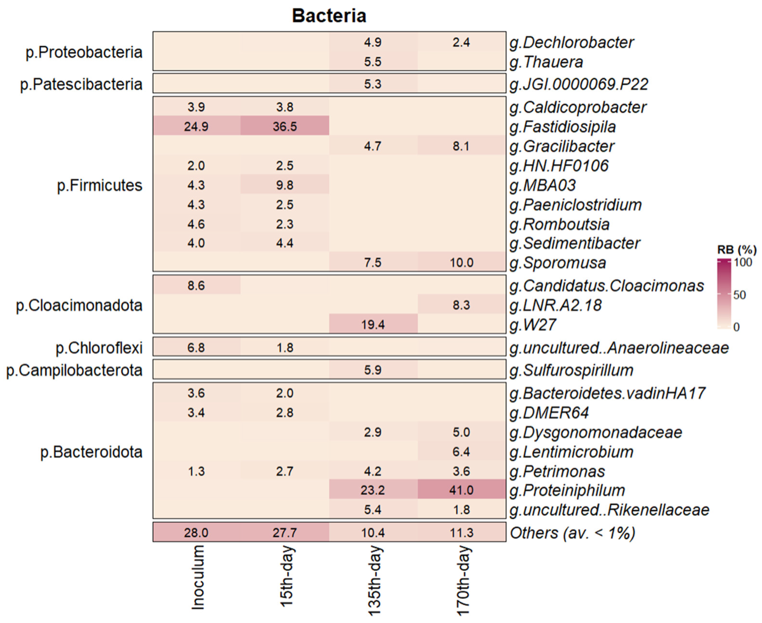 Sustainability 15 15247 g008