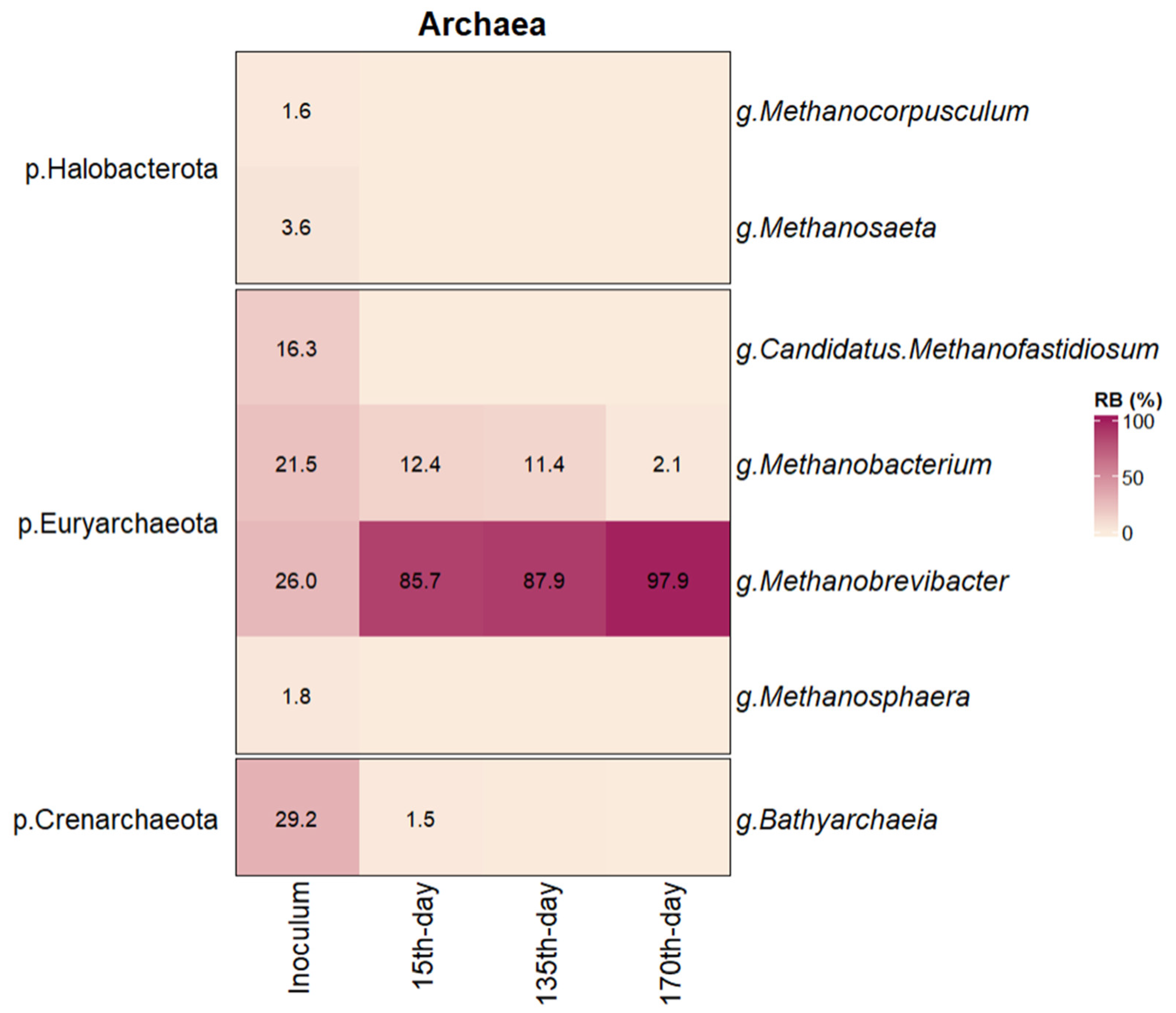 Sustainability 15 15247 g009