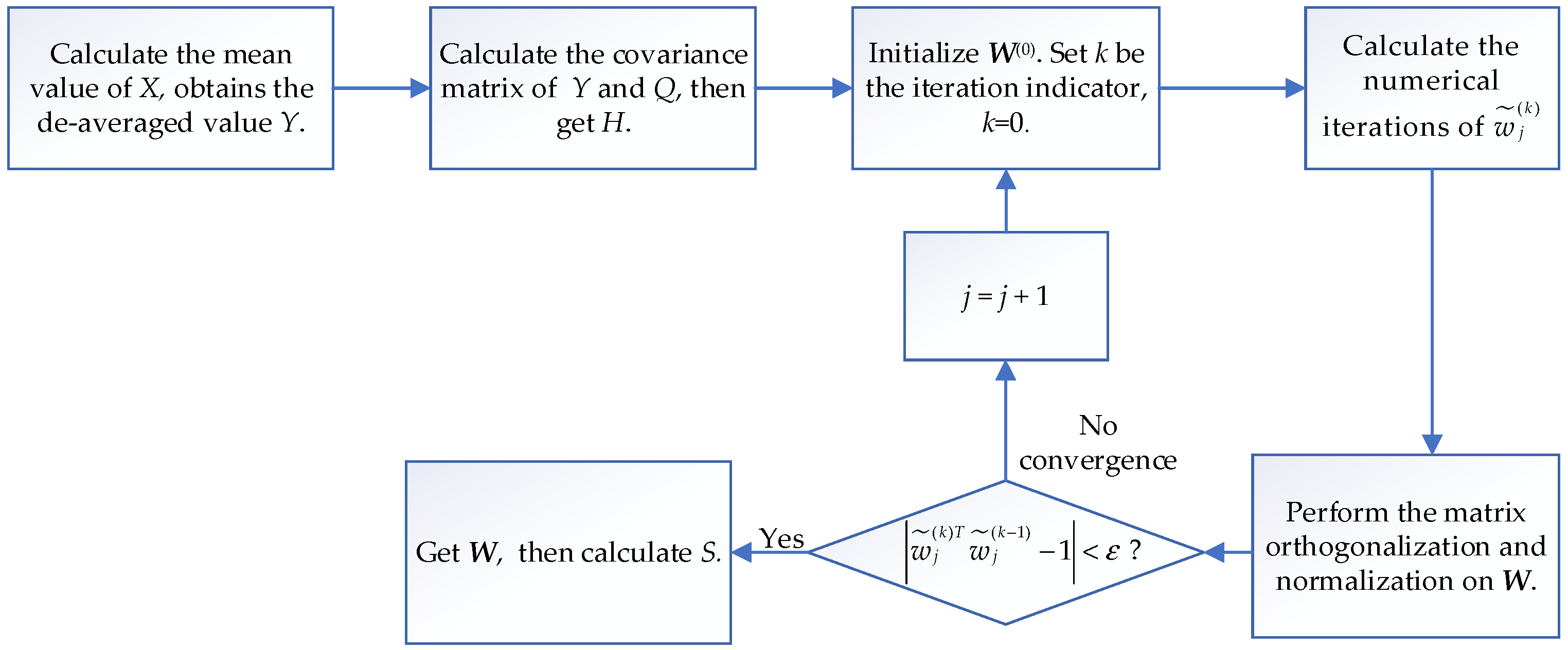 Sustainability 15 15248 g002