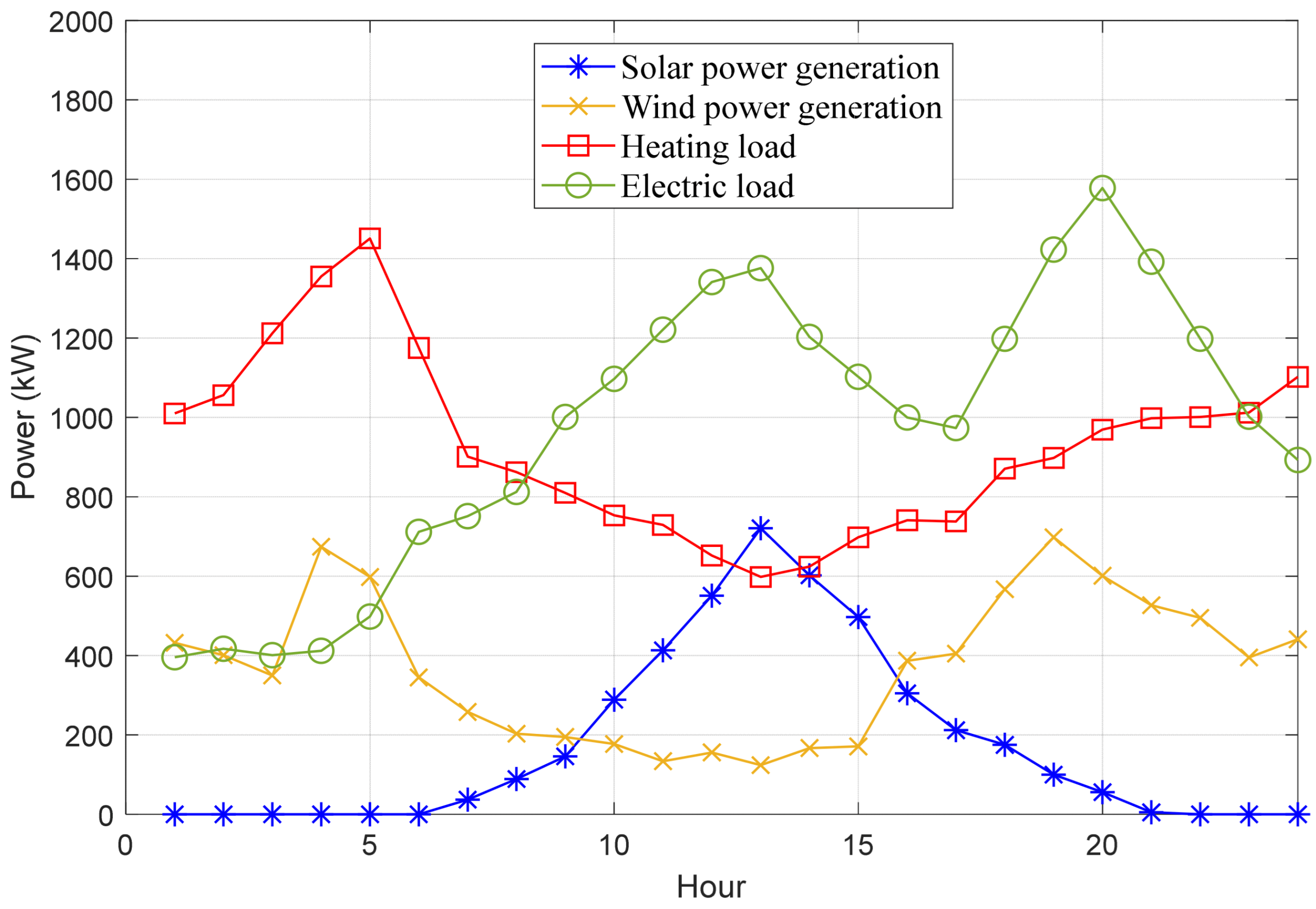 Sustainability 15 15248 g004