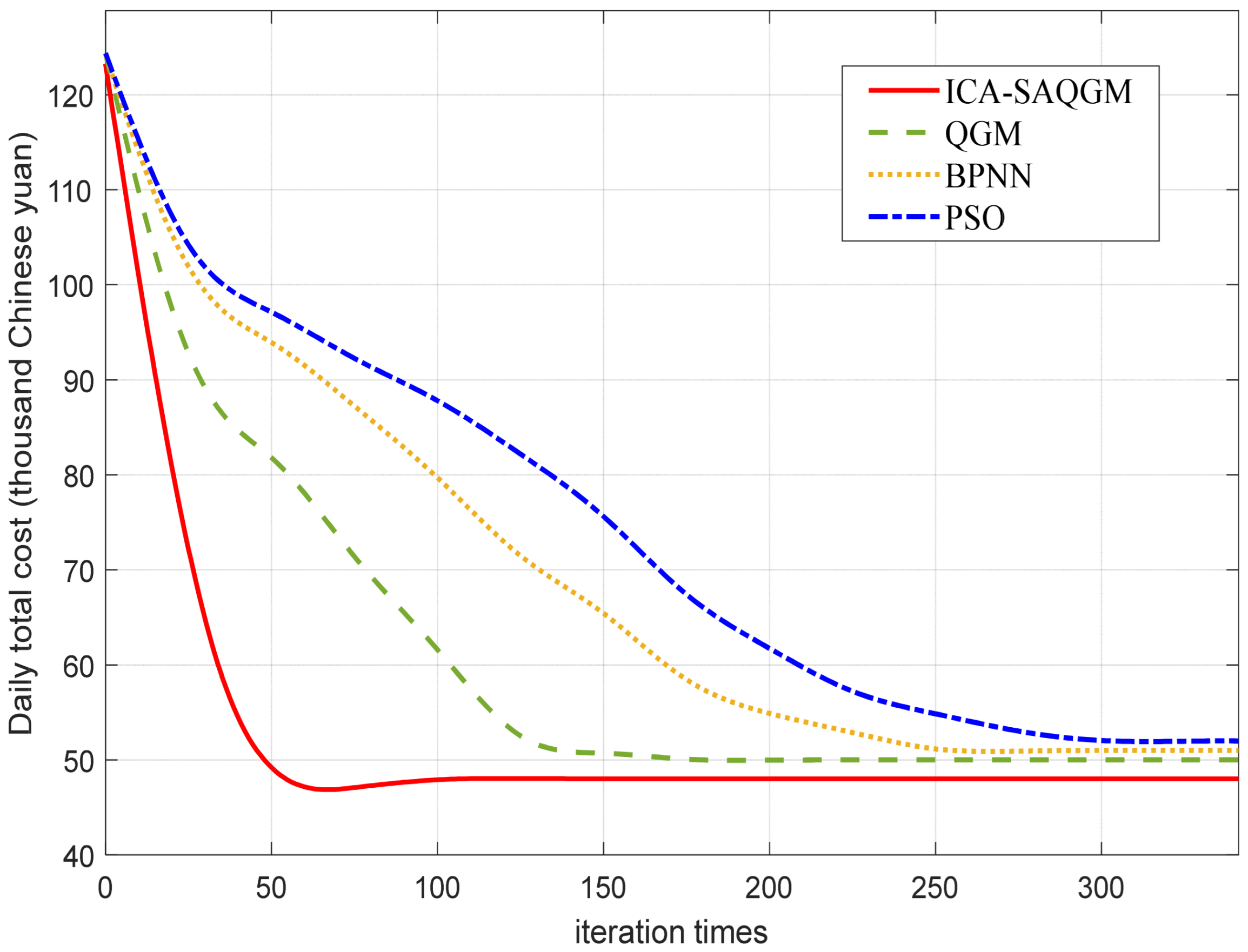 Sustainability 15 15248 g005