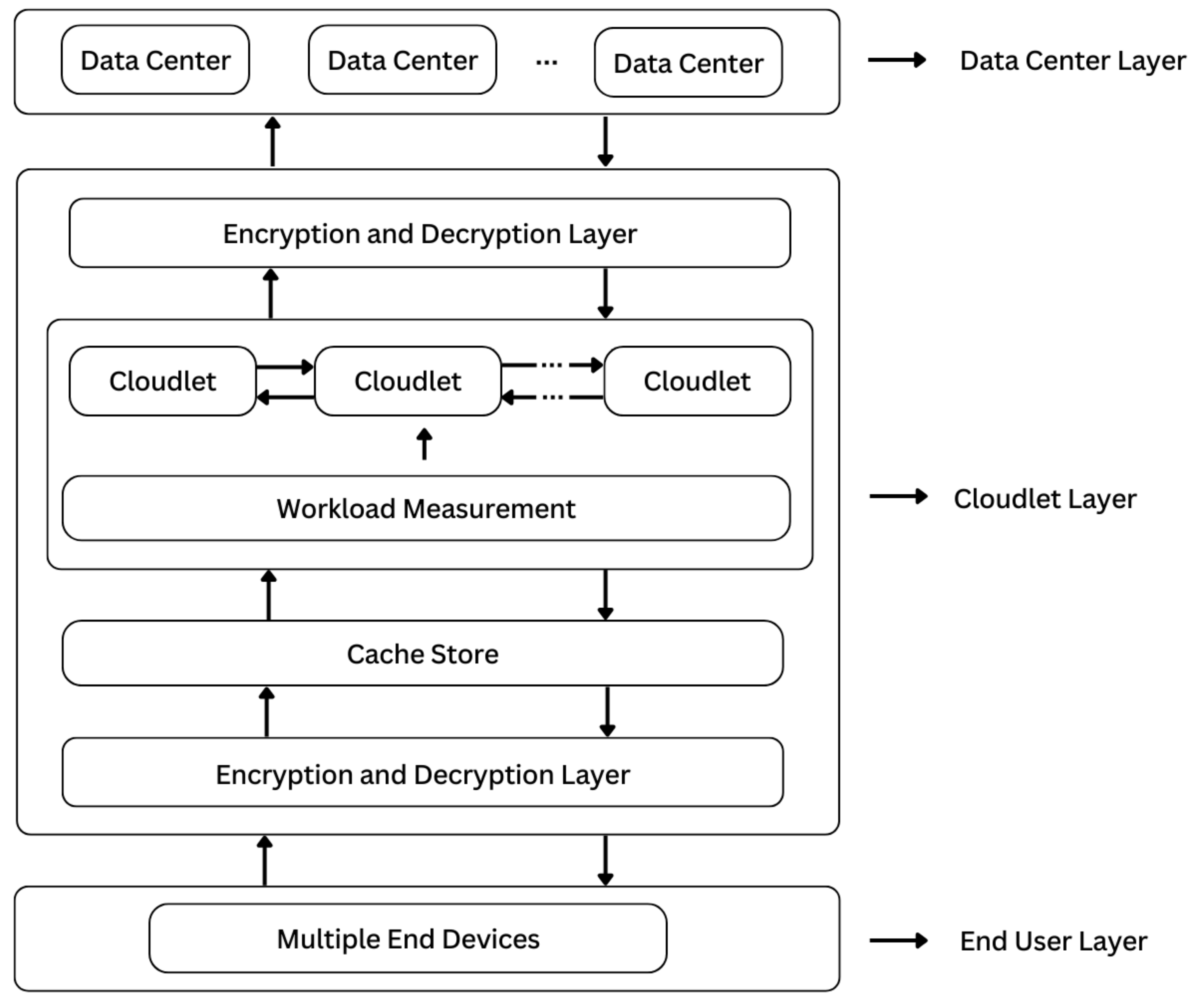 Sustainability 15 15249 g001