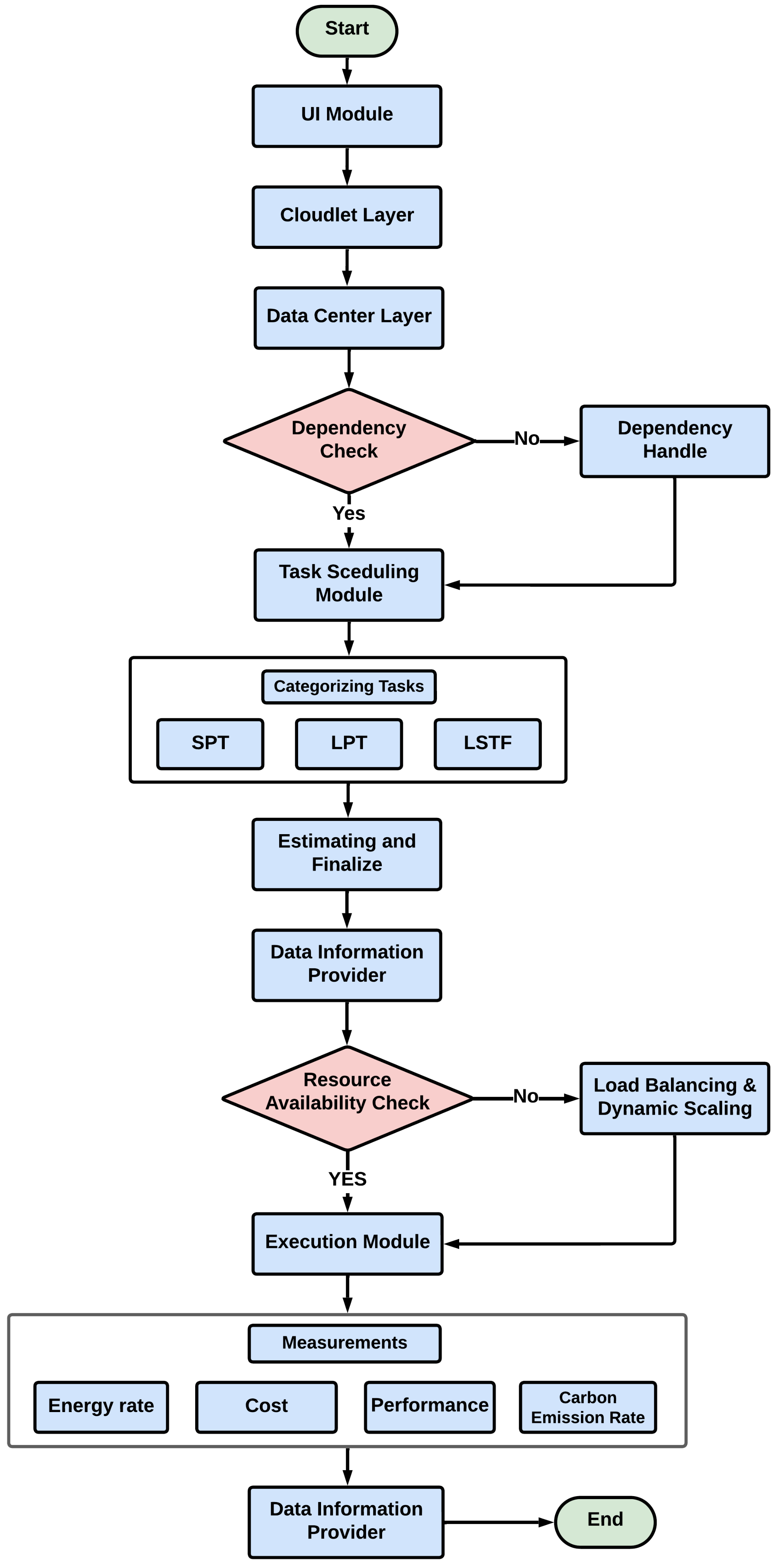 Sustainability 15 15249 g003