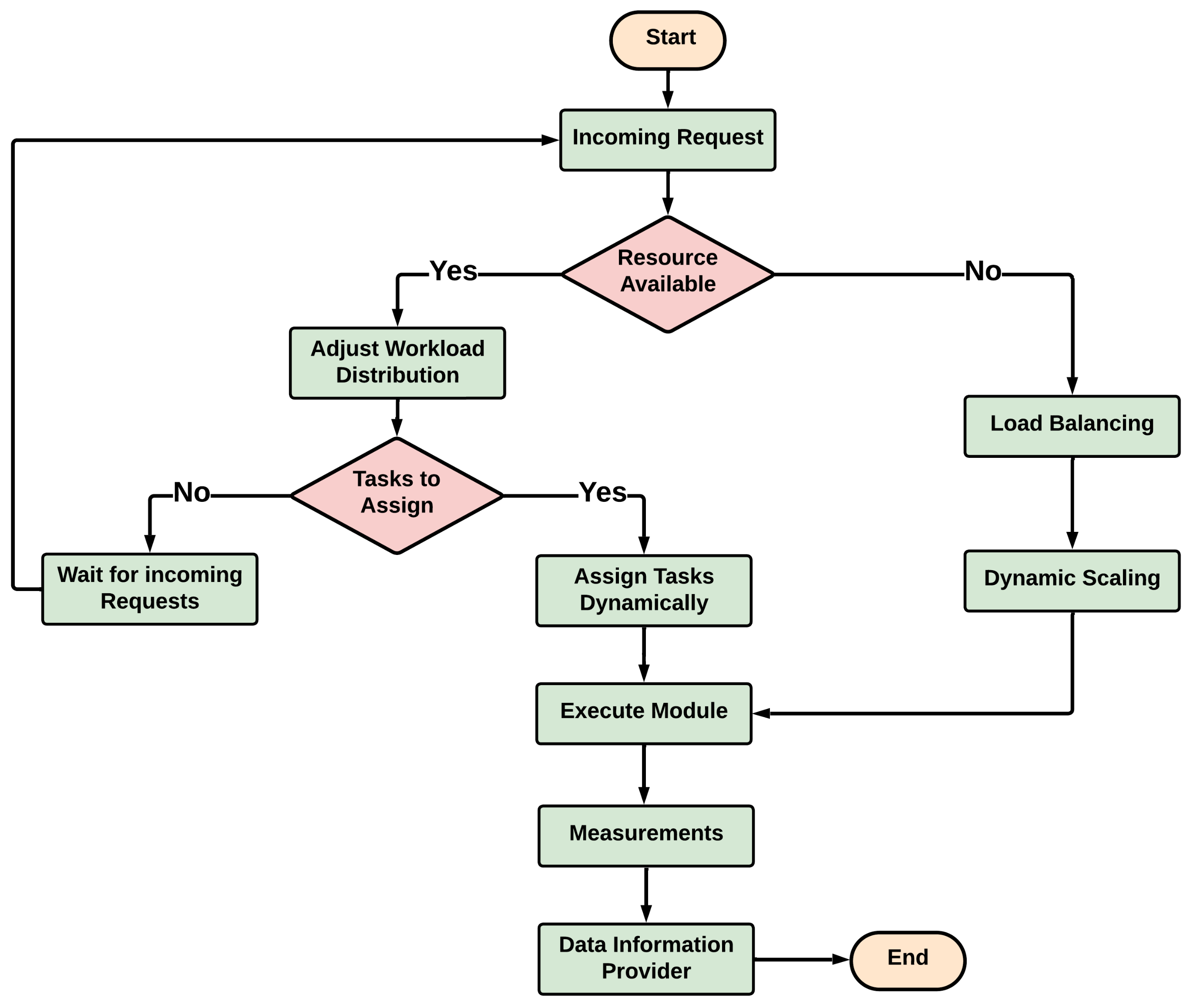 Sustainability 15 15249 g004