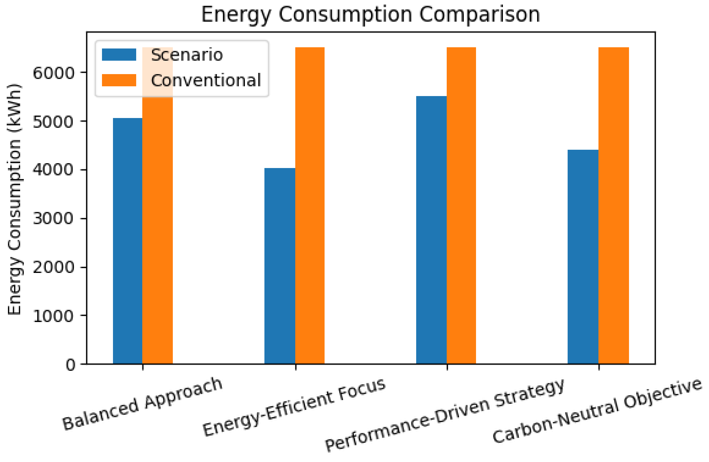 Sustainability 15 15249 g005