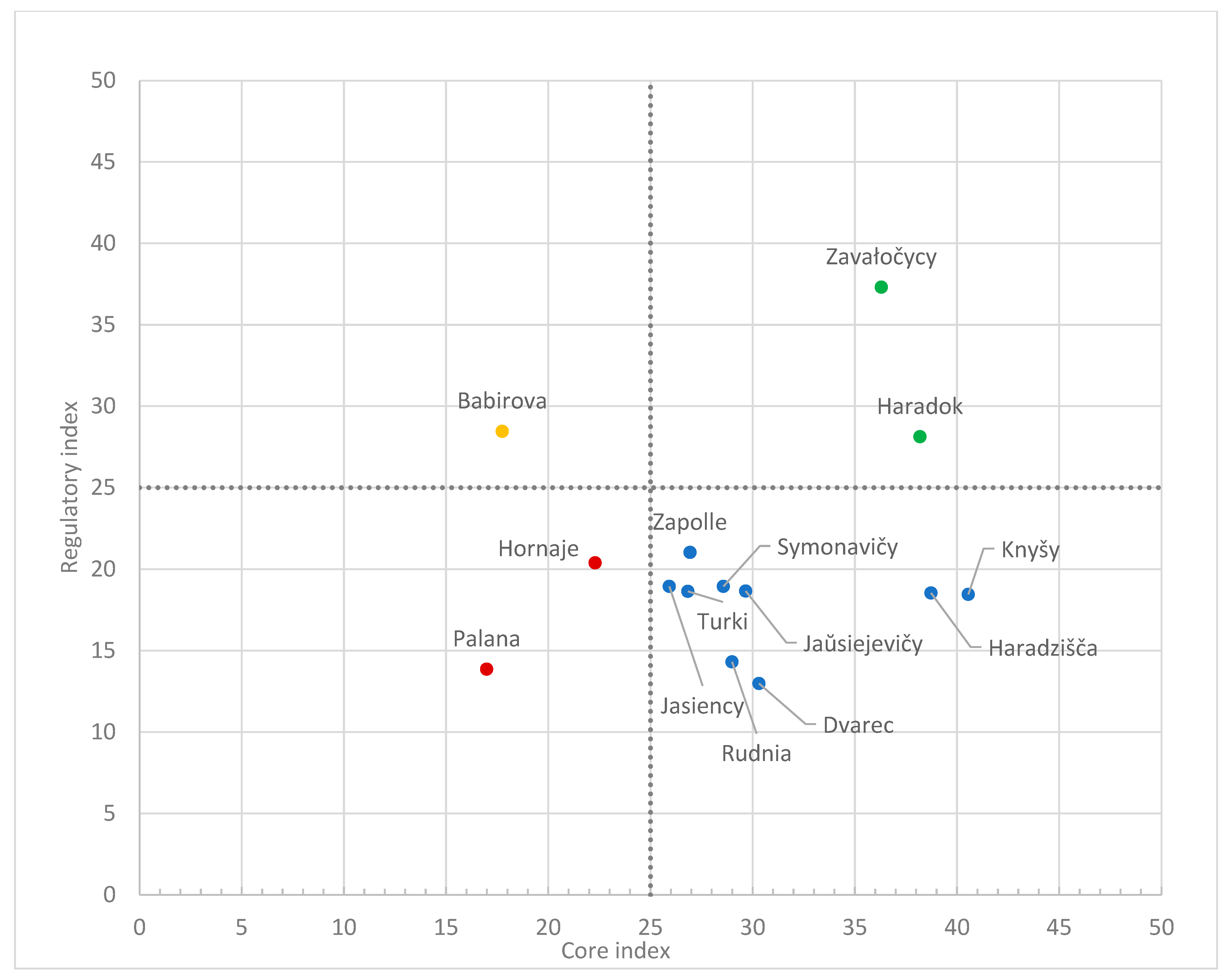 Sustainability 15 15251 g012