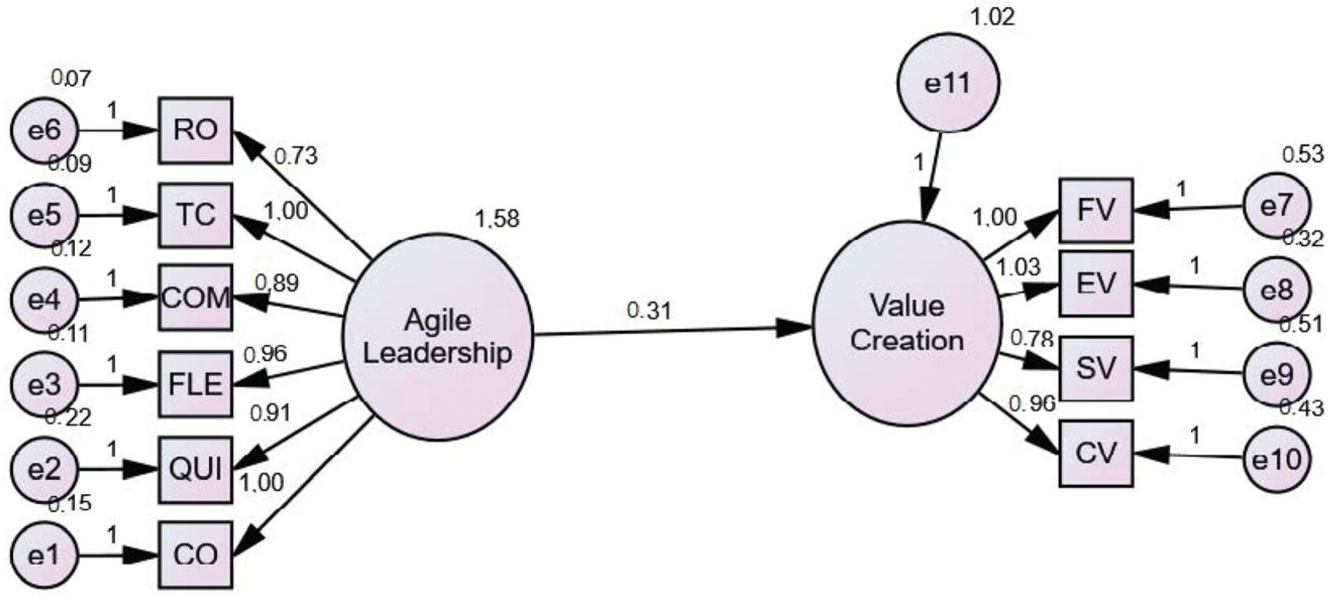 Sustainability 15 15253 g002
