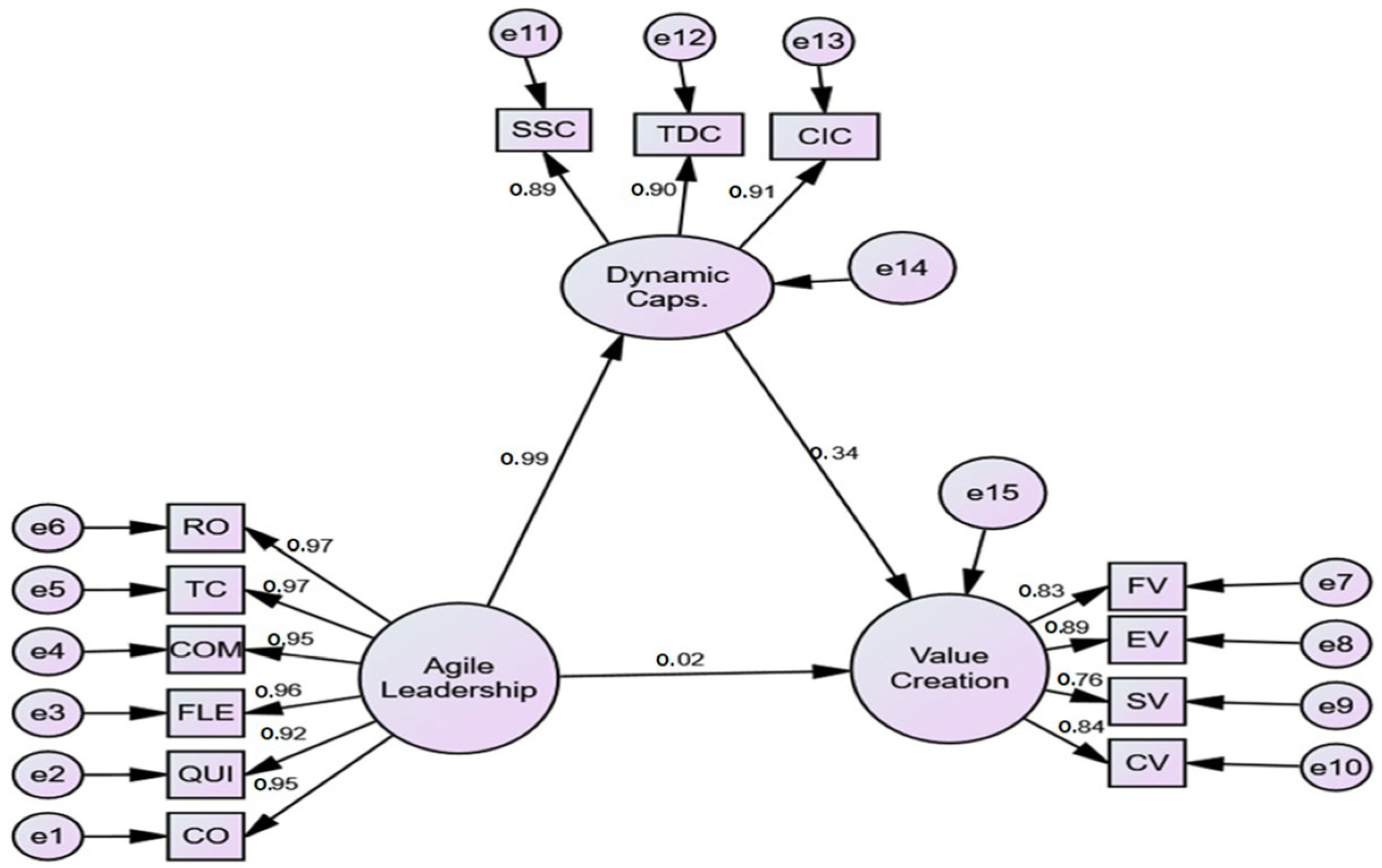 Sustainability 15 15253 g003