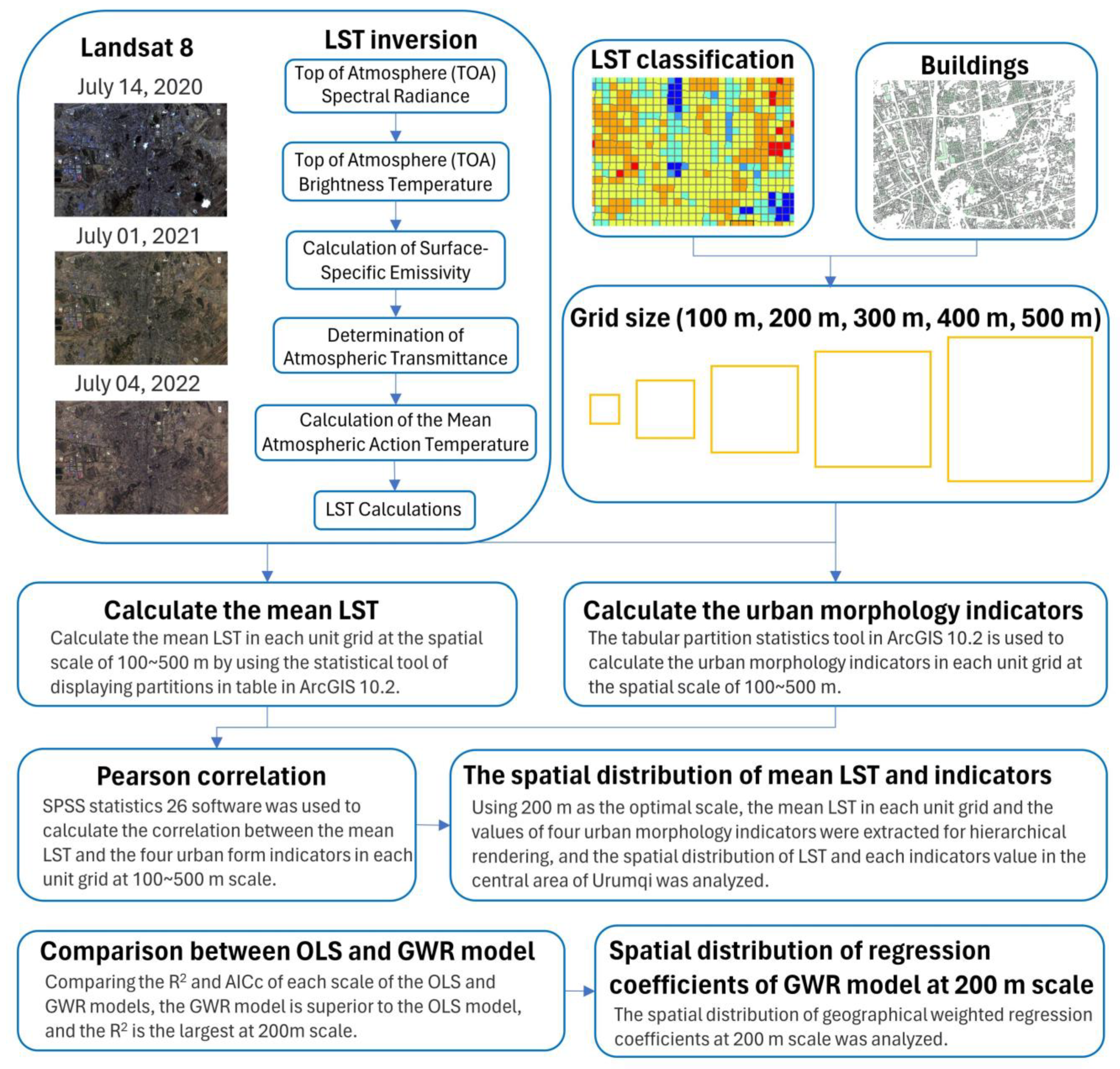 Sustainability 15 15255 g002