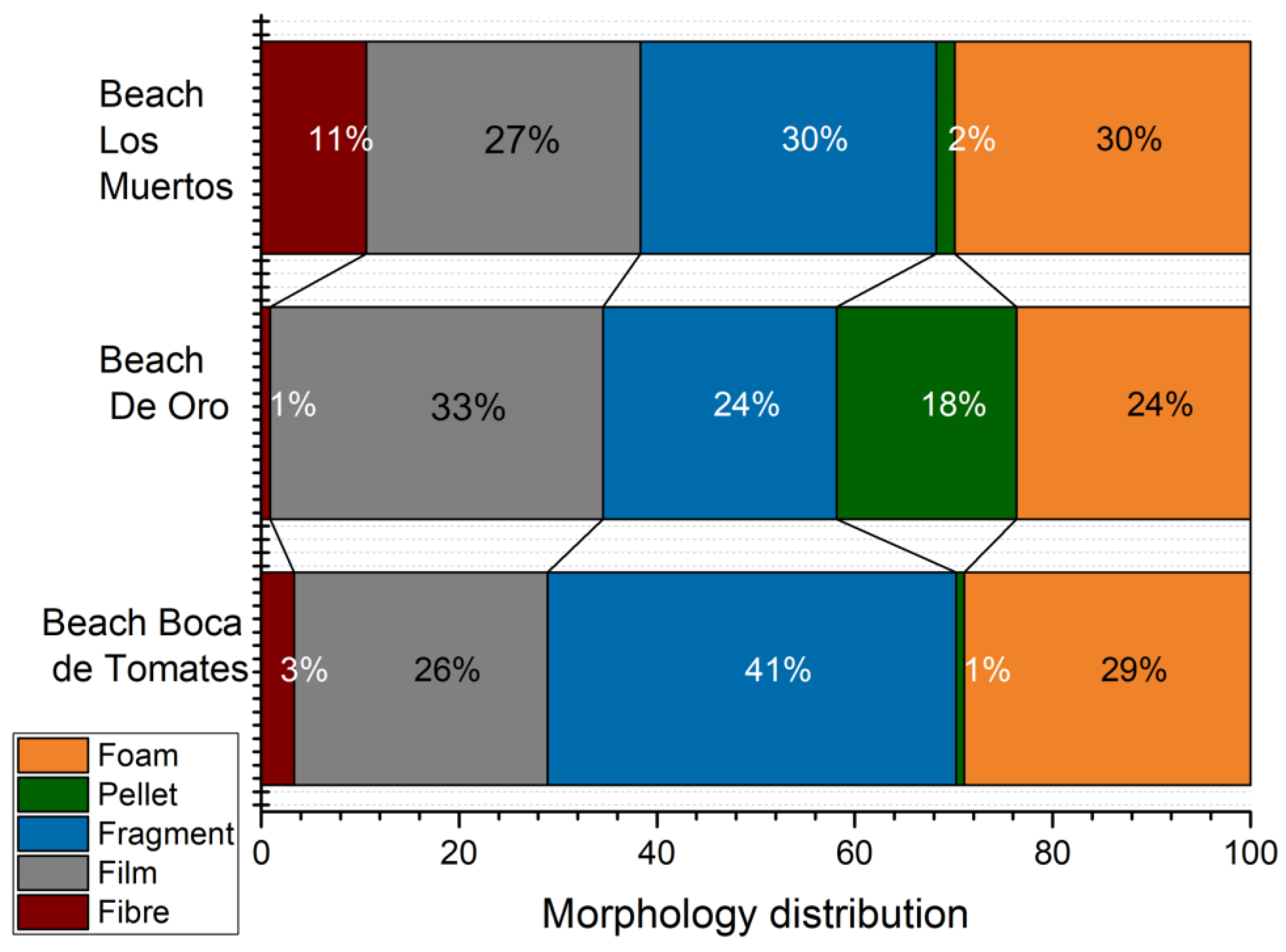 Sustainability 15 15259 g005