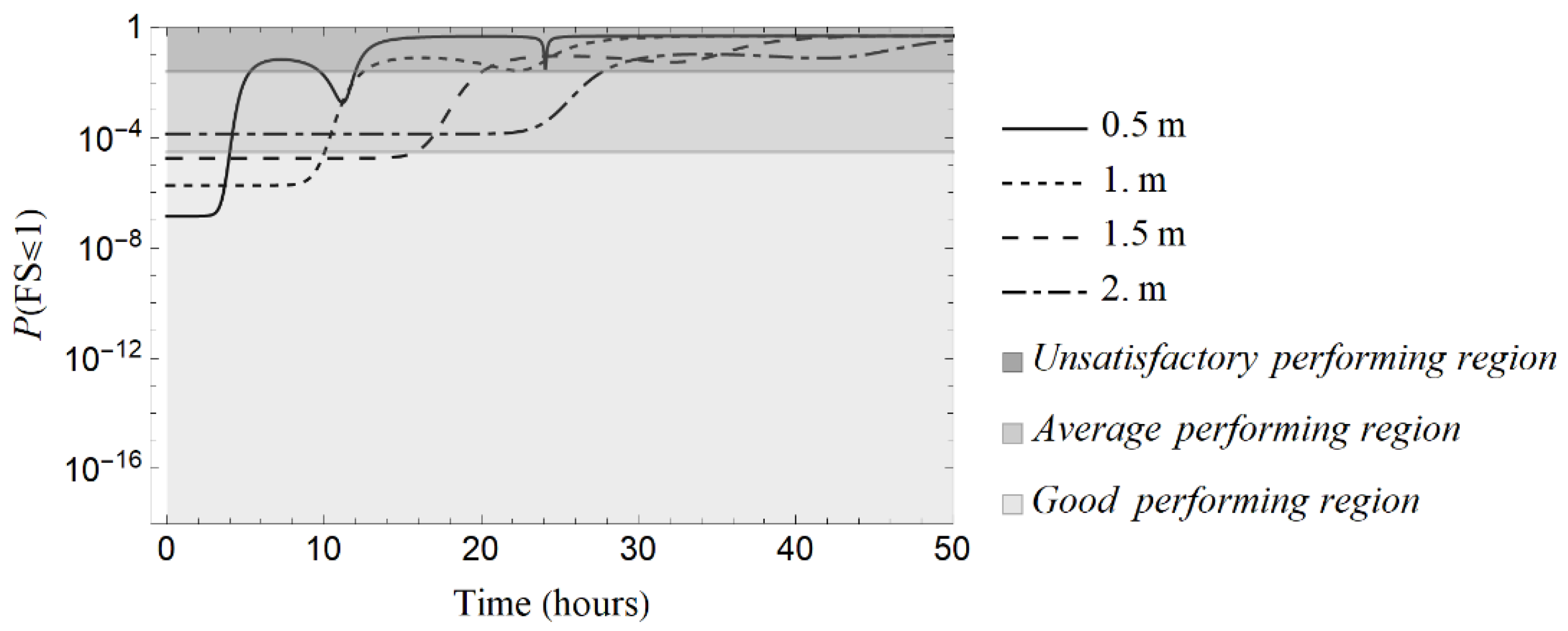 Sustainability 15 15260 g008