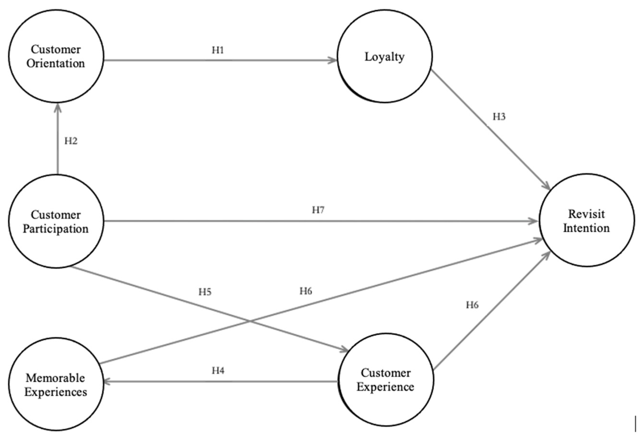 Sustainability 15 15261 g001