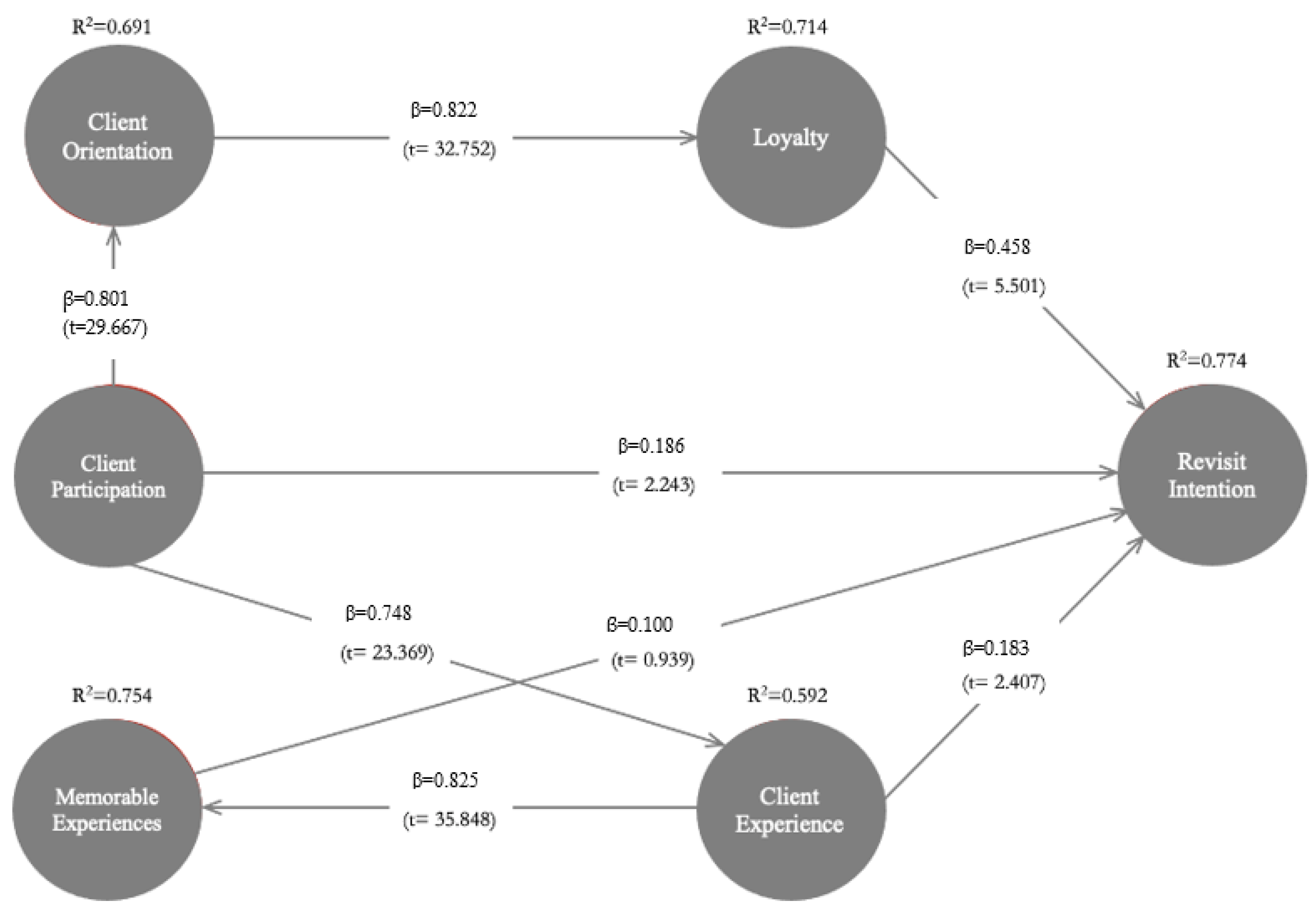 Sustainability 15 15261 g002