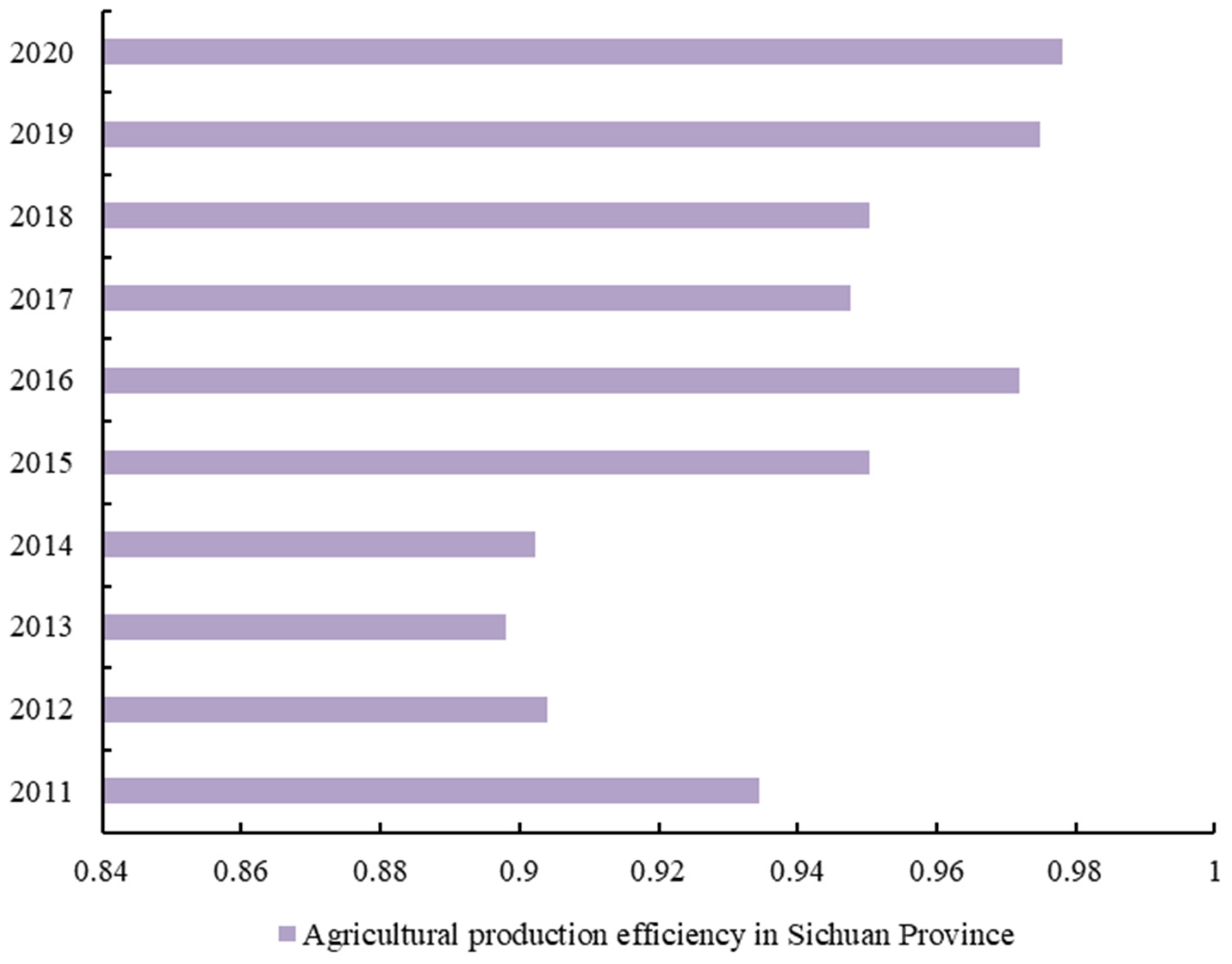 Sustainability 15 15264 g005
