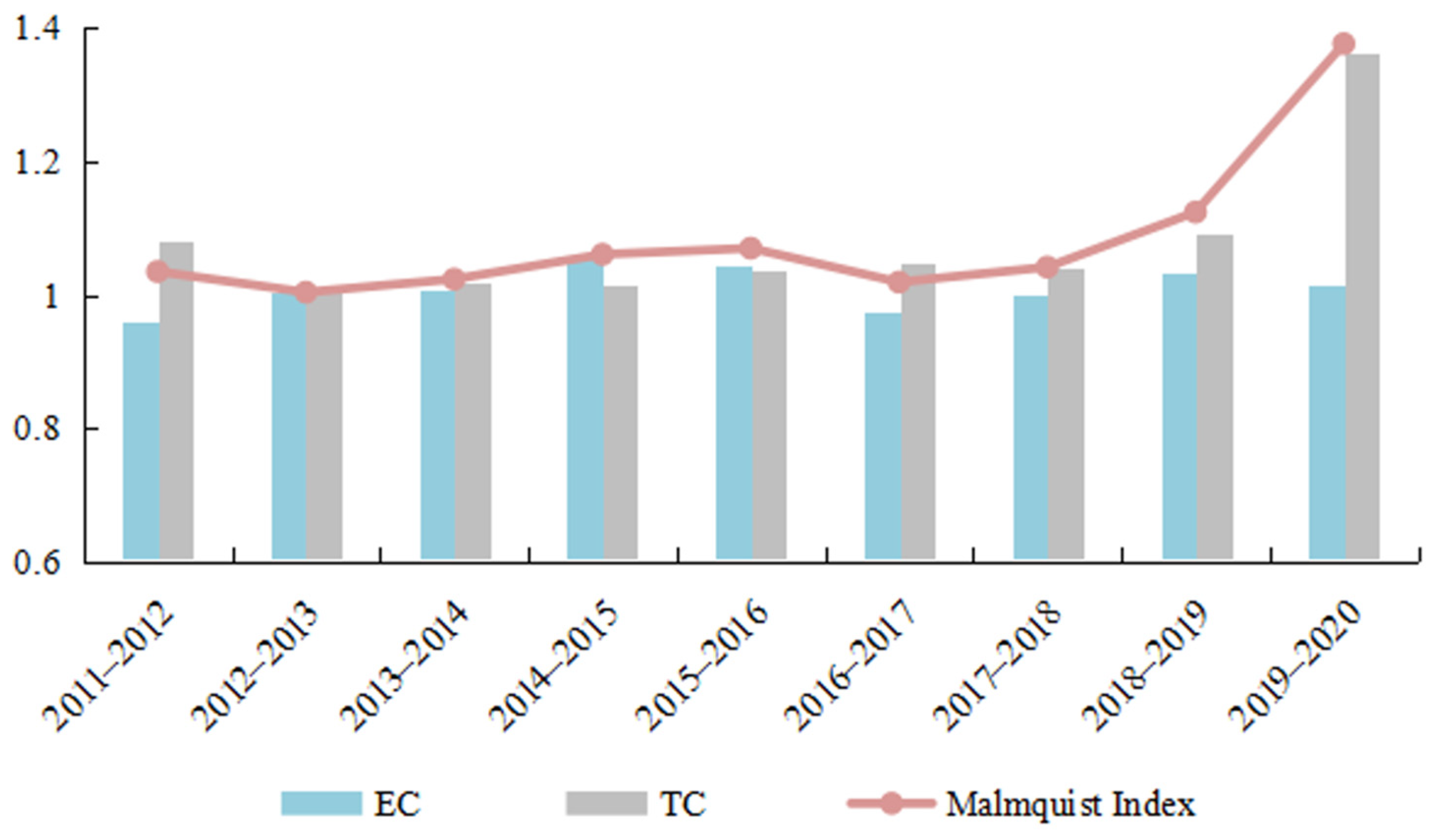 Sustainability 15 15264 g006
