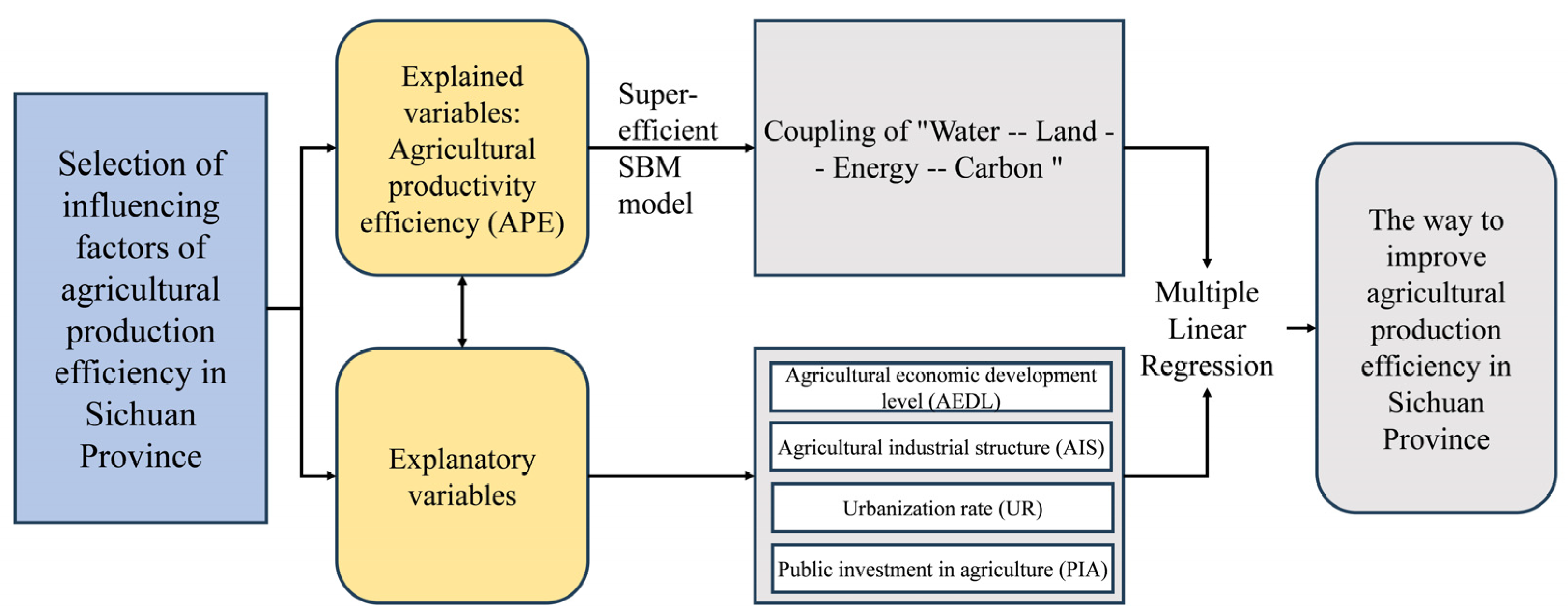 Sustainability 15 15264 g009