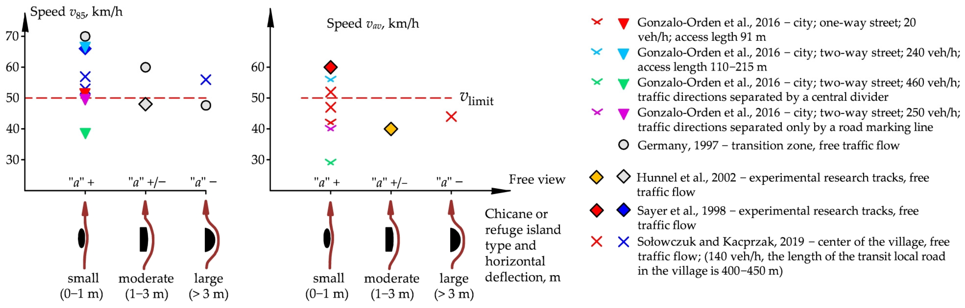 Sustainability 15 15265 g002 Sustainability 15 15265 g002
