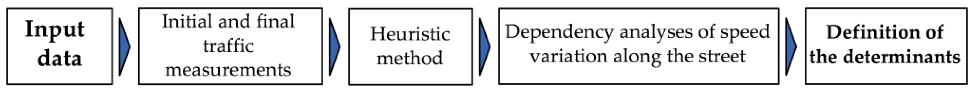 Sustainability 15 15265 g003 Sustainability 15 15265 g003