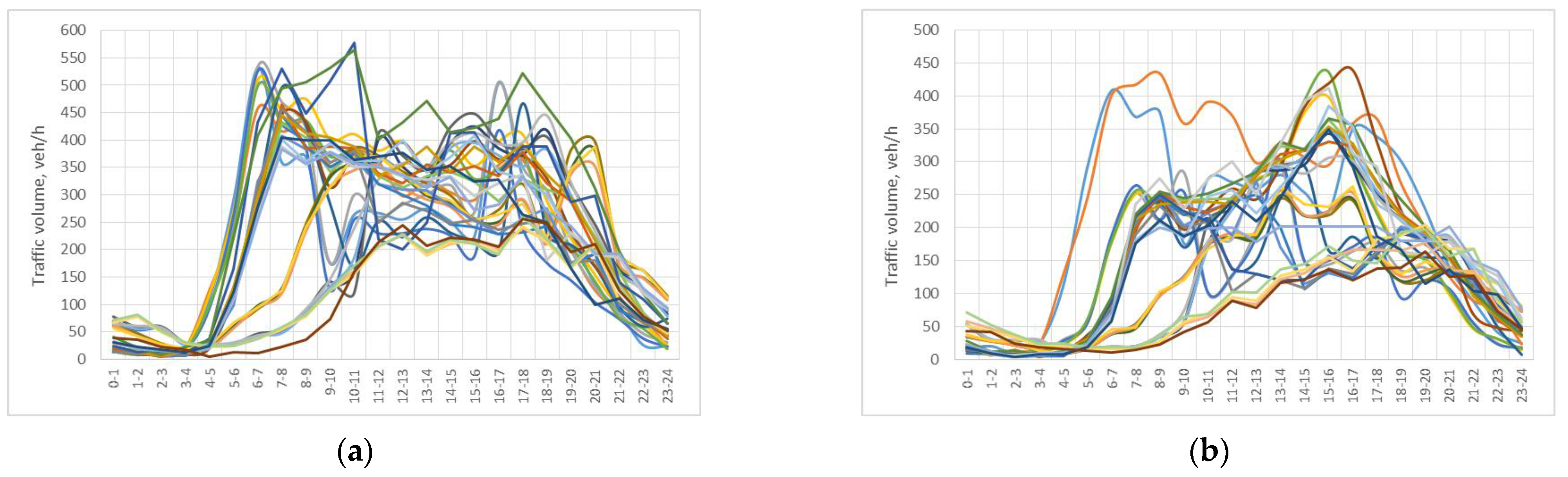 Sustainability 15 15265 g0a2 Sustainability 15 15265 g0a2