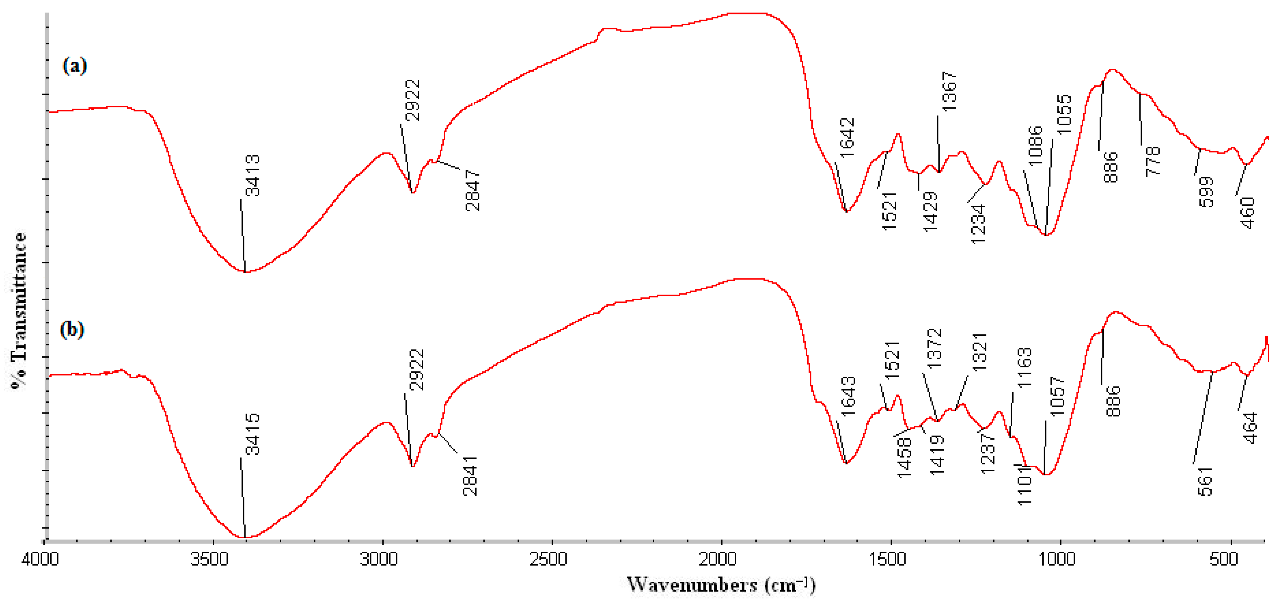 Sustainability 15 15266 g001