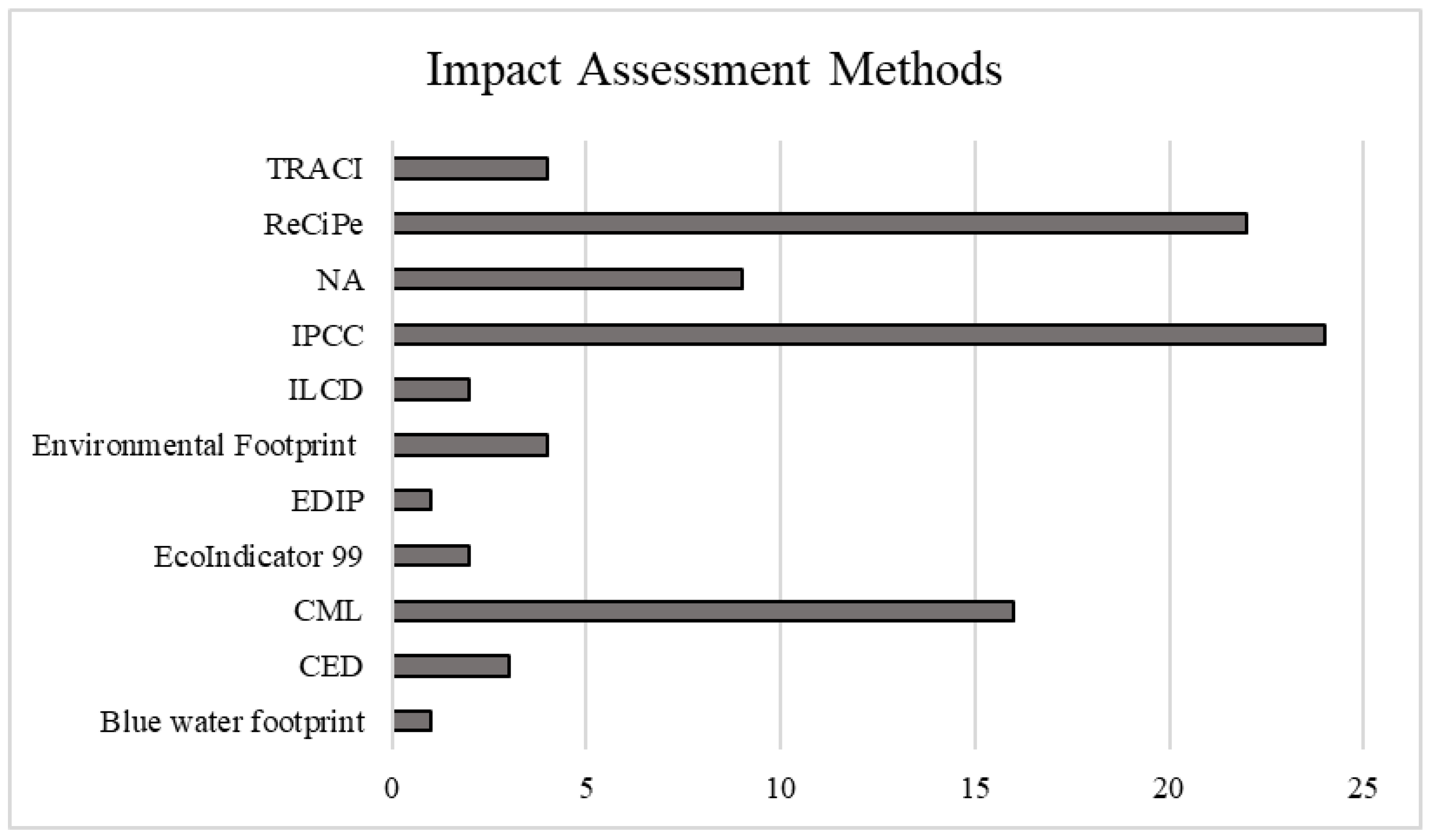Sustainability 15 15267 g011