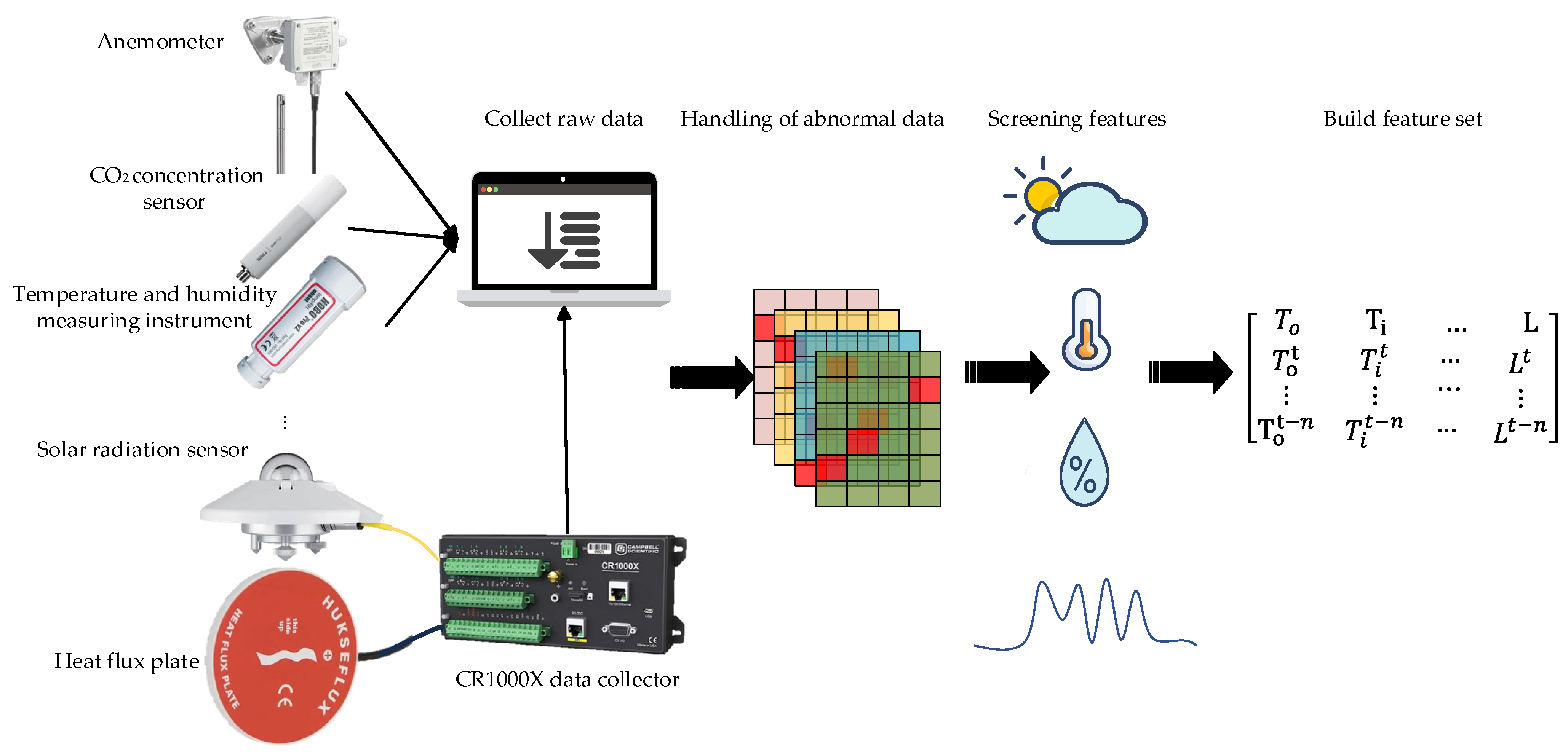 Sustainability 15 15270 g002