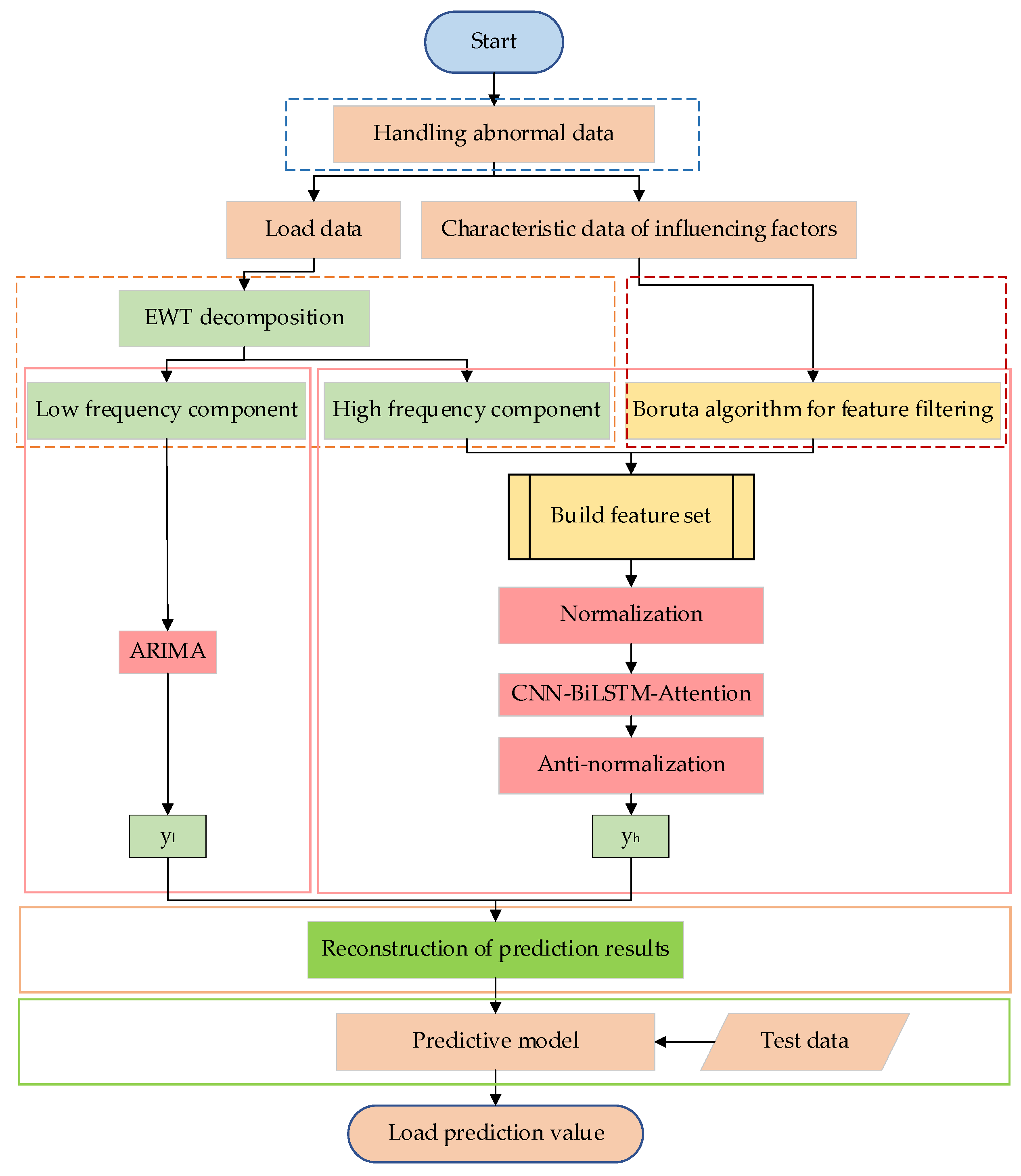 Sustainability 15 15270 g004