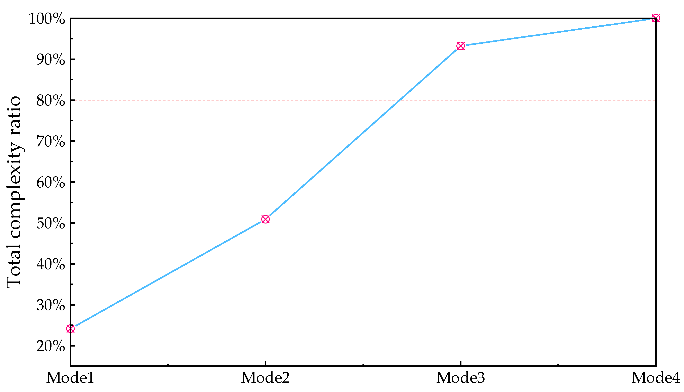 Sustainability 15 15270 g009