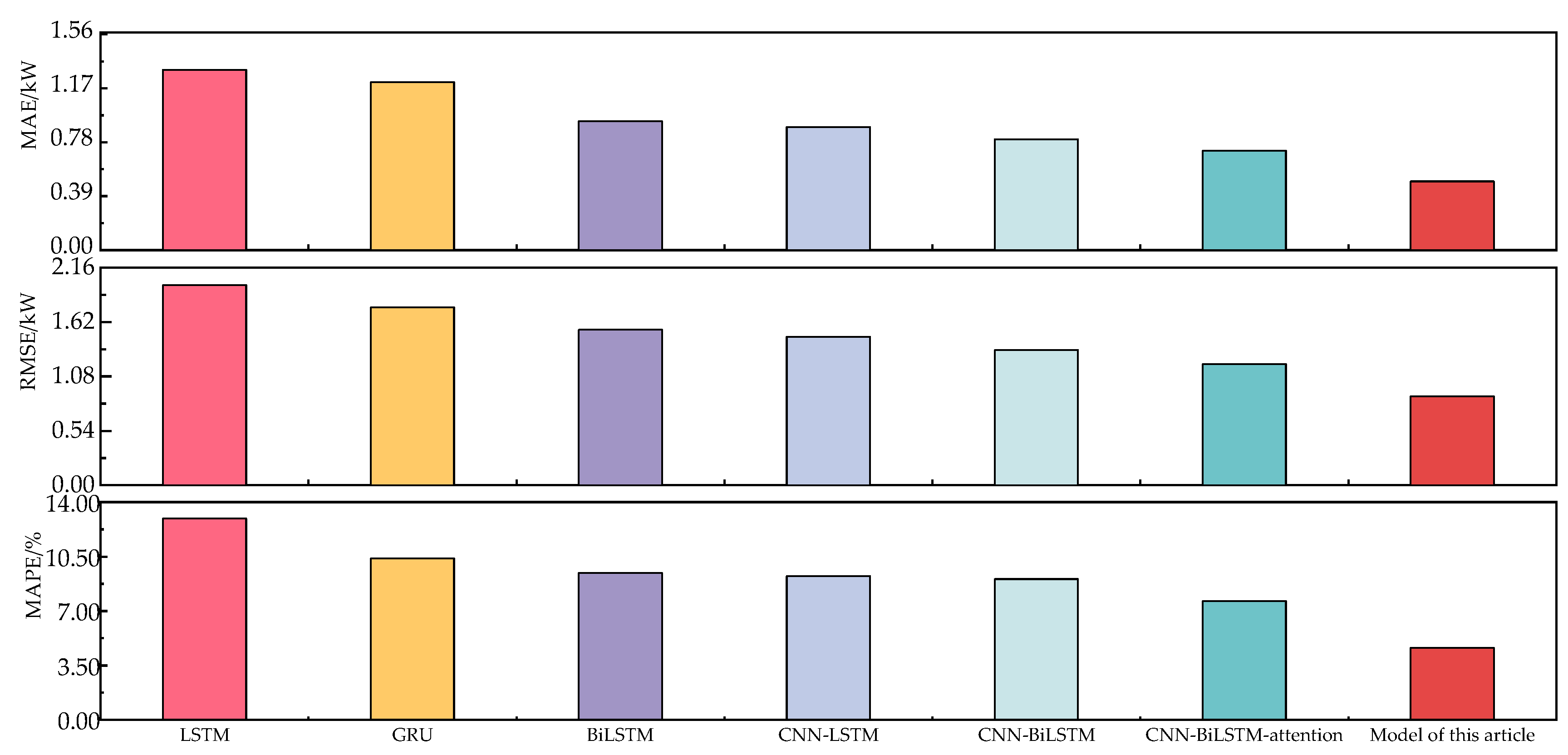 Sustainability 15 15270 g011