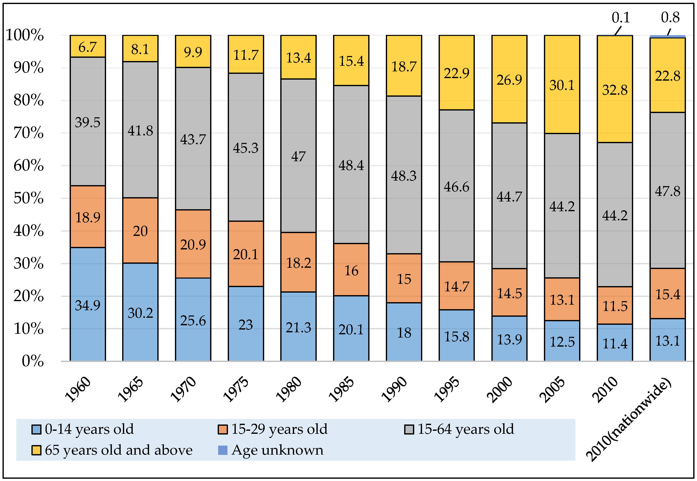 Sustainability 15 15272 g001